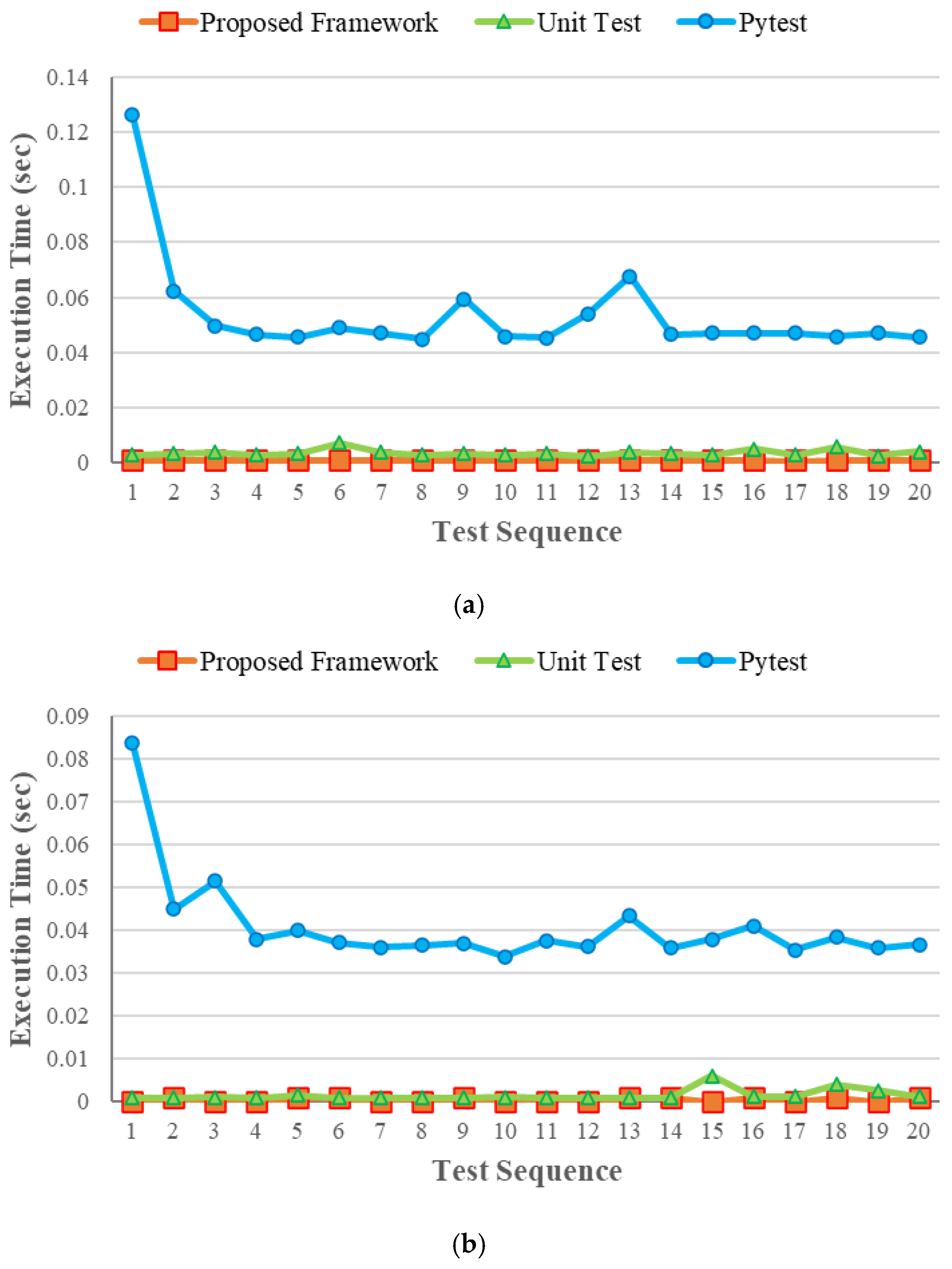 Processes 13 01327 g005