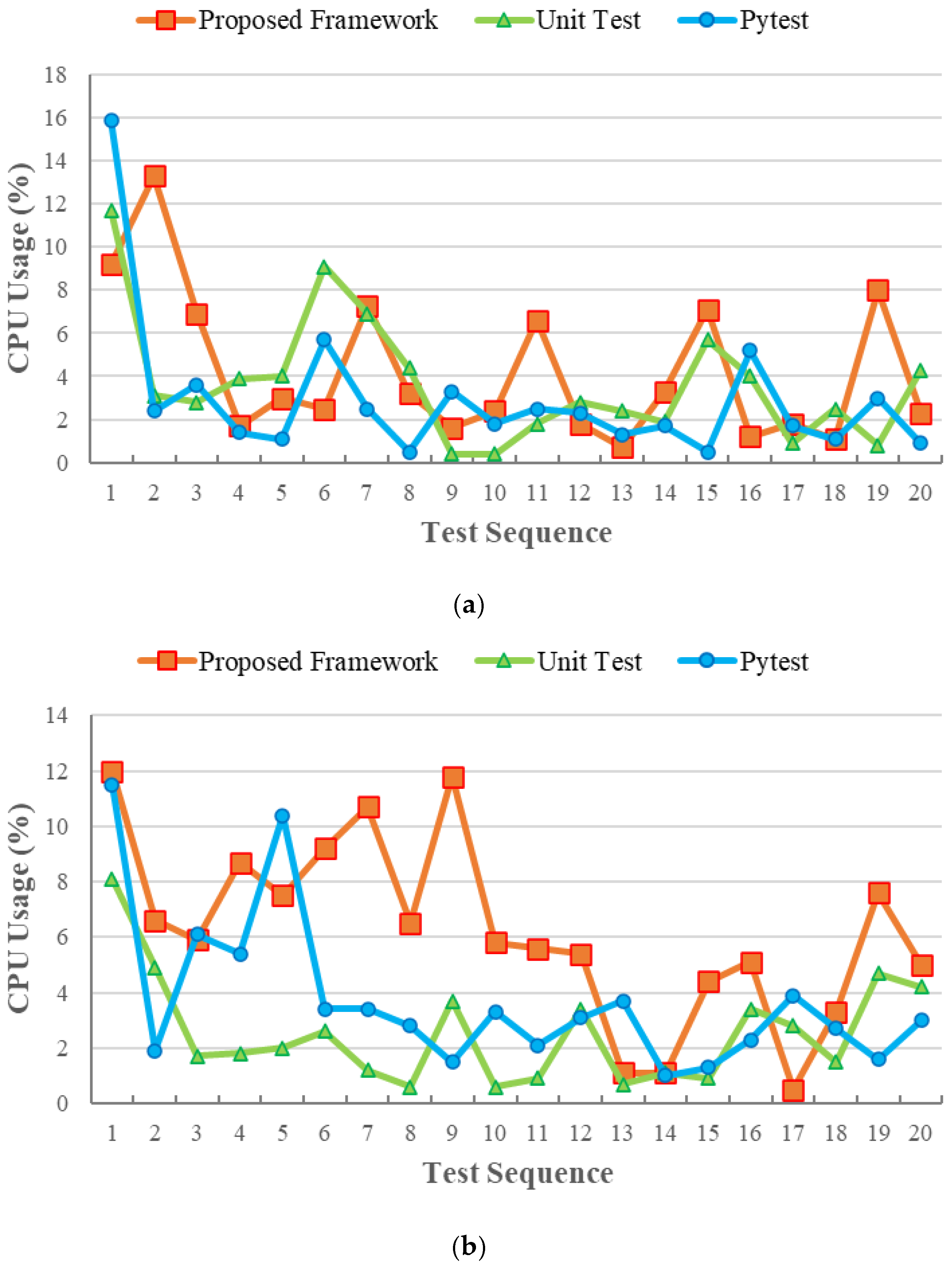 Processes 13 01327 g006