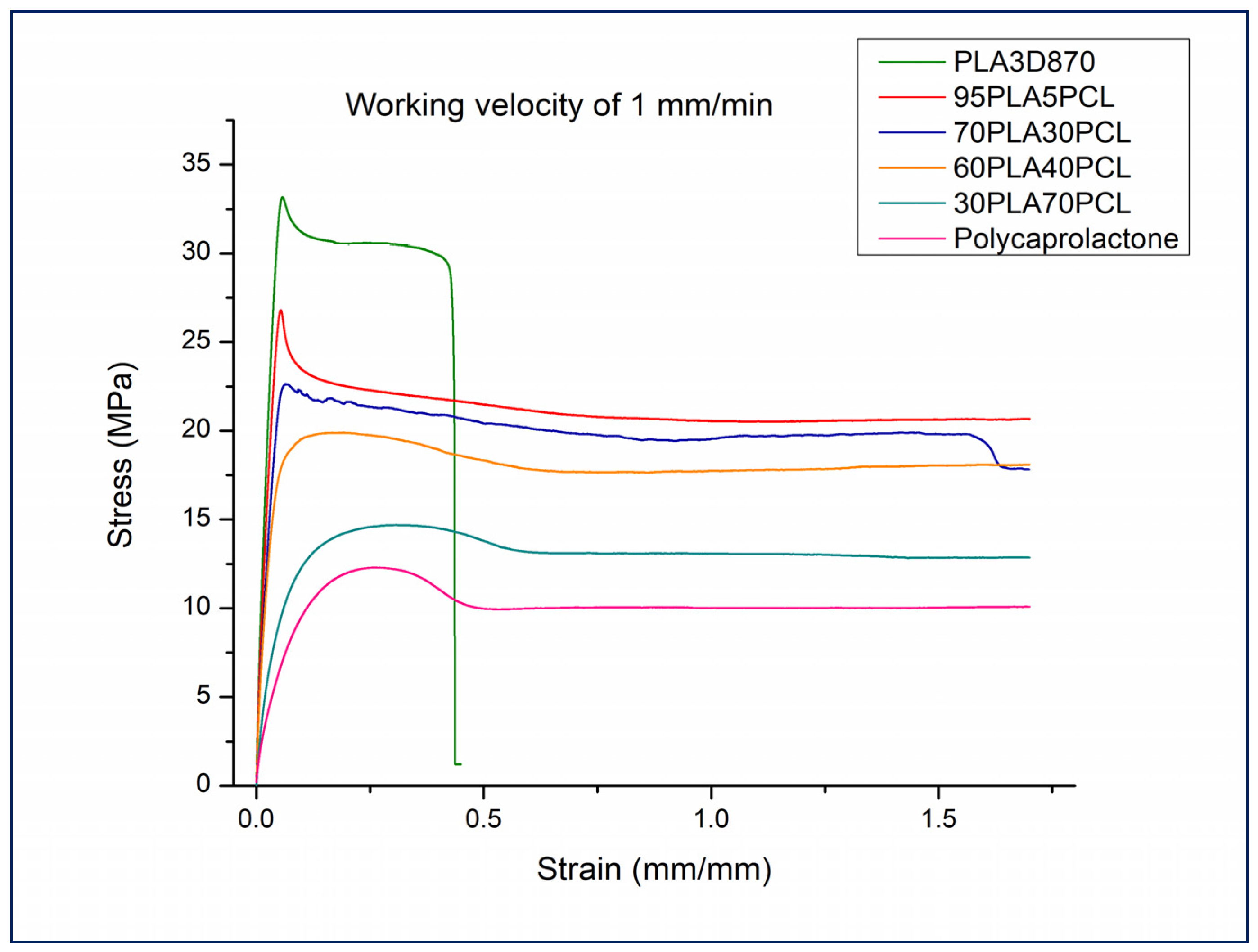 Processes 13 01328 g001