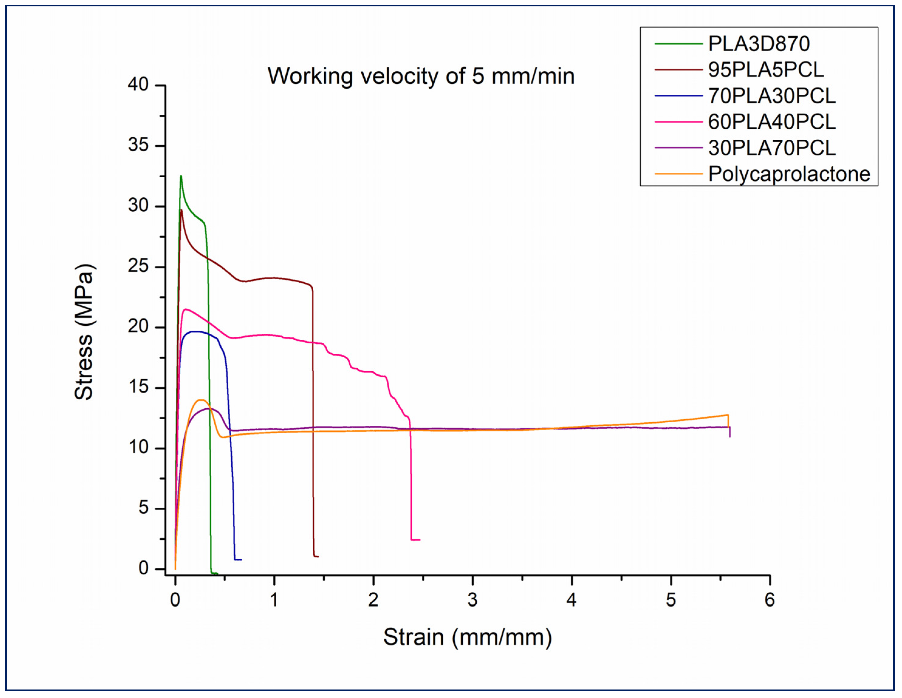 Processes 13 01328 g002