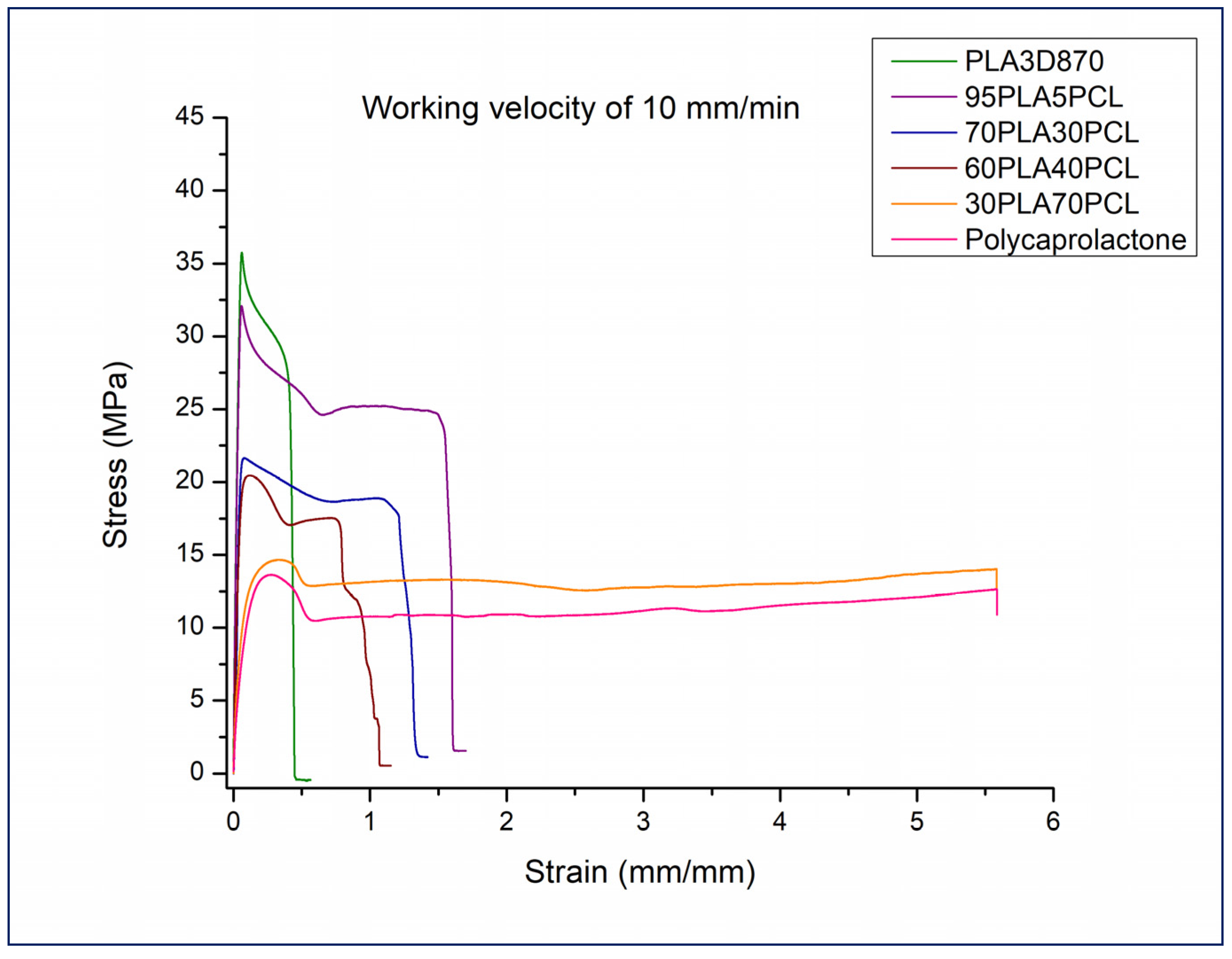 Processes 13 01328 g003