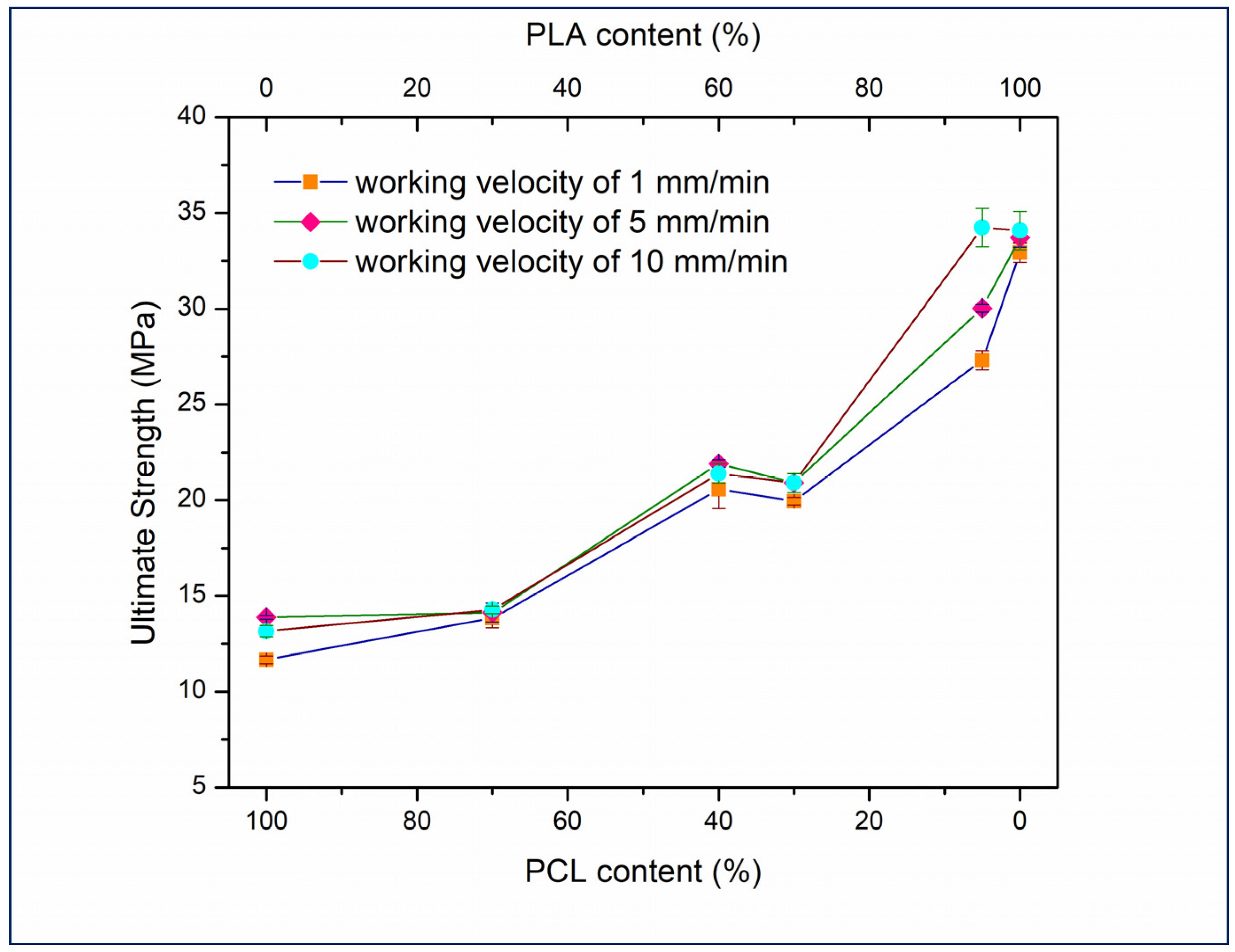 Processes 13 01328 g004