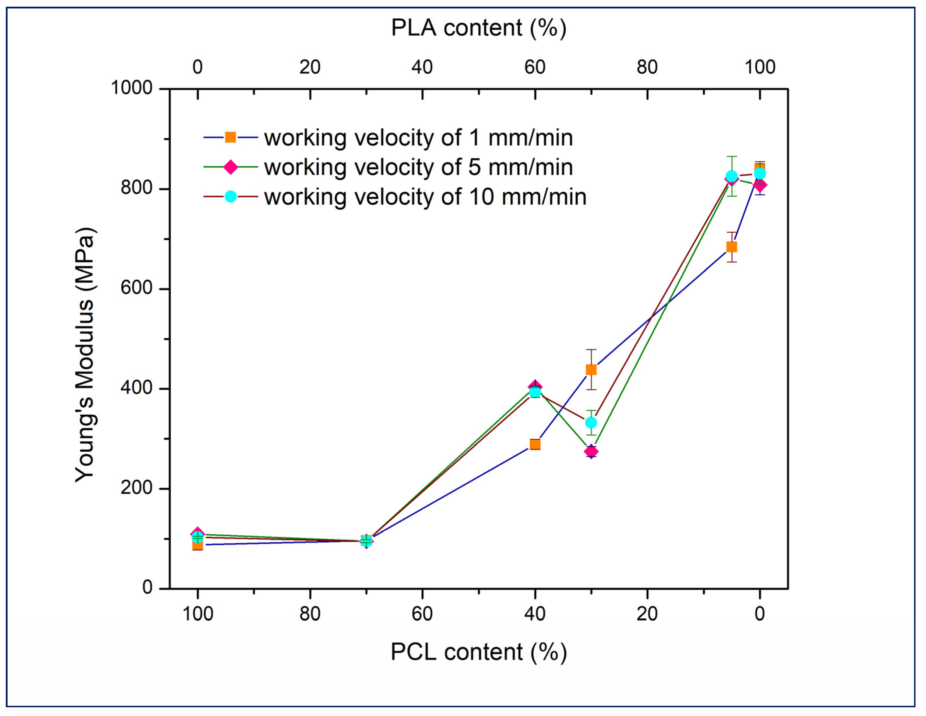 Processes 13 01328 g005