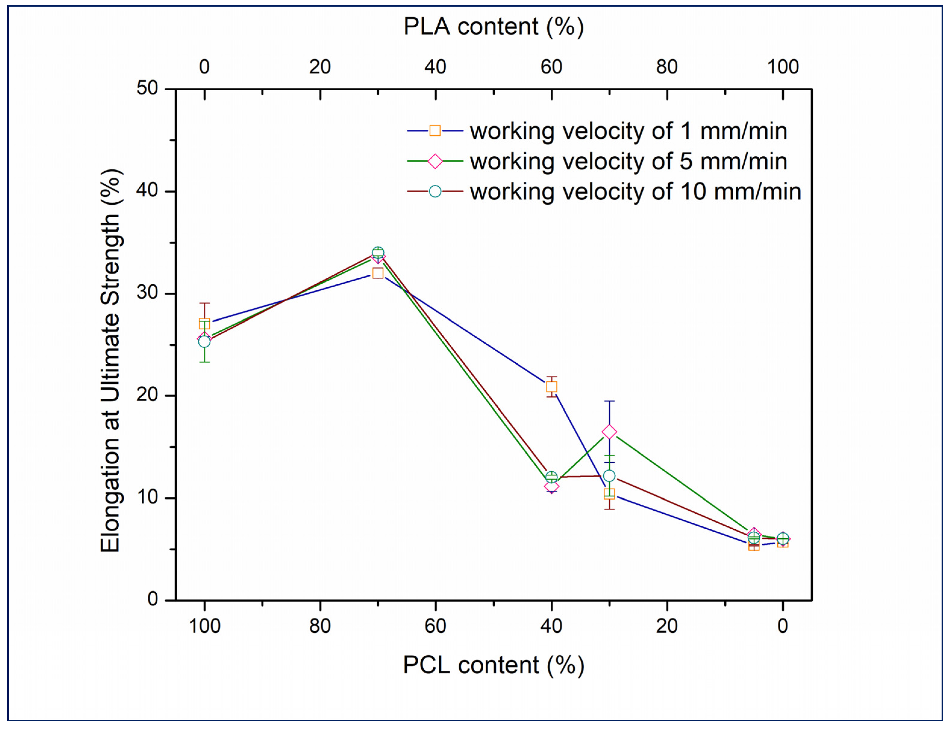 Processes 13 01328 g006