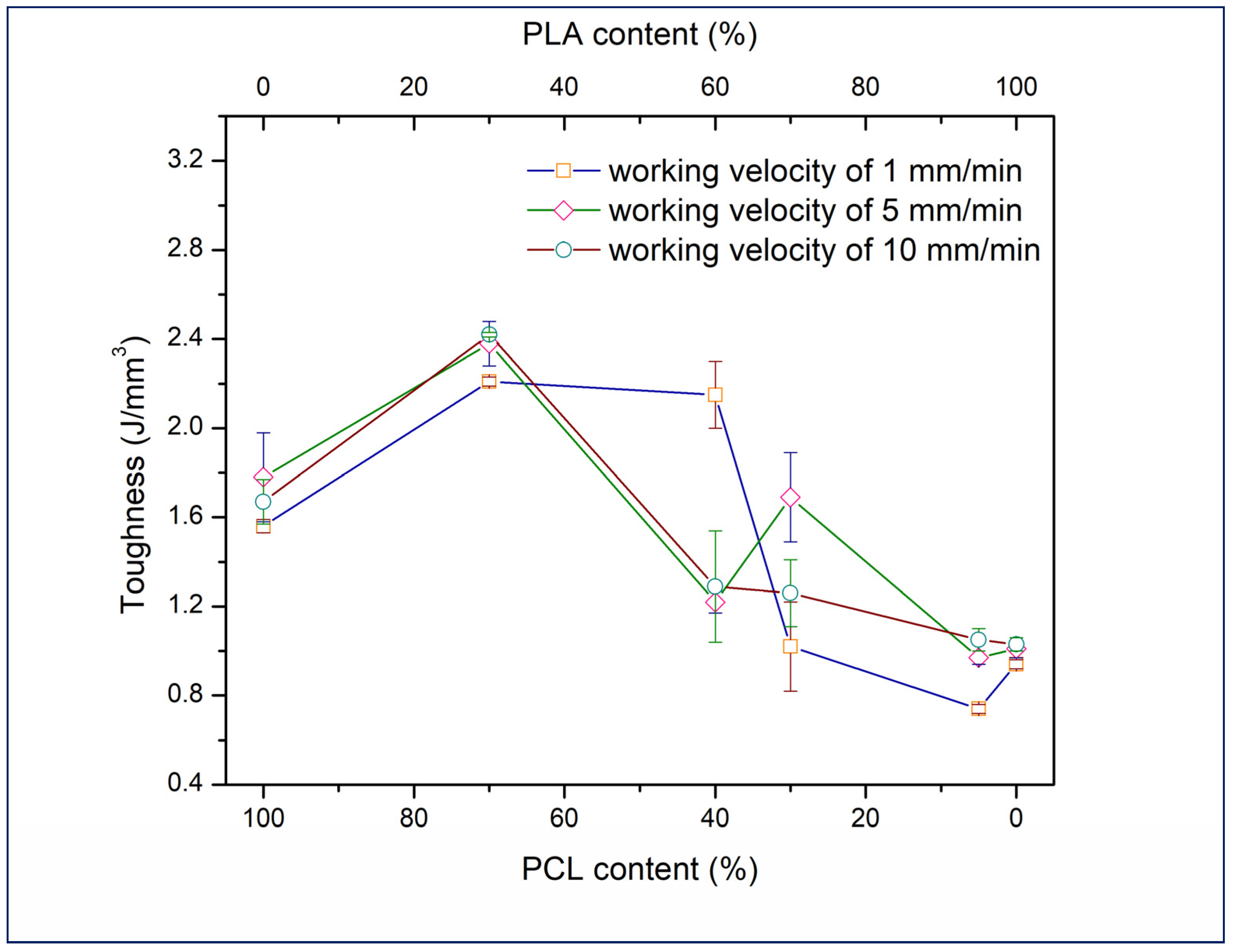 Processes 13 01328 g007