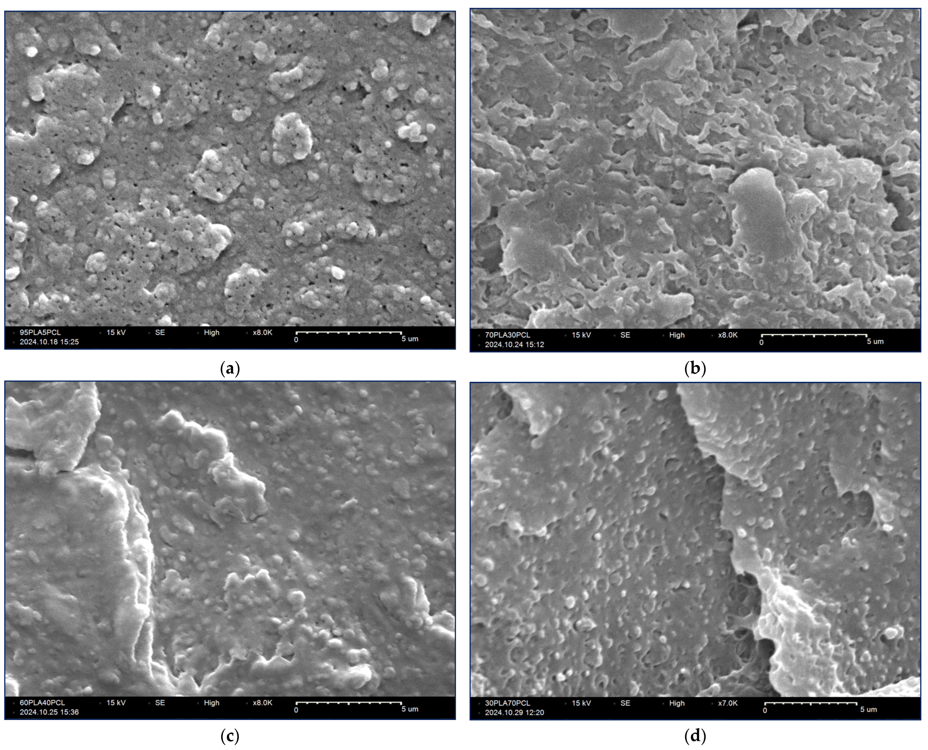 Processes 13 01328 g010