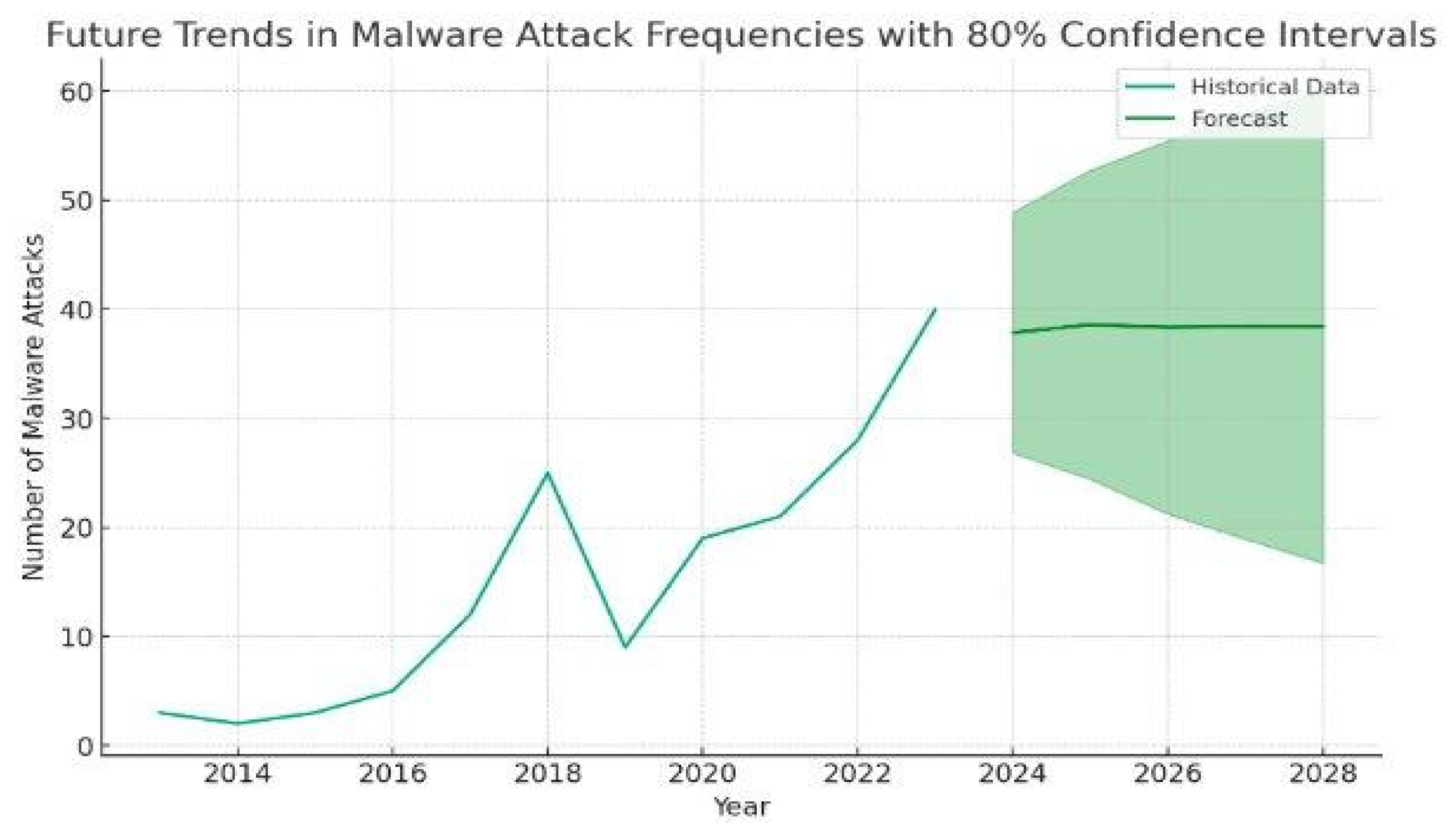 Processes 13 01329 g001