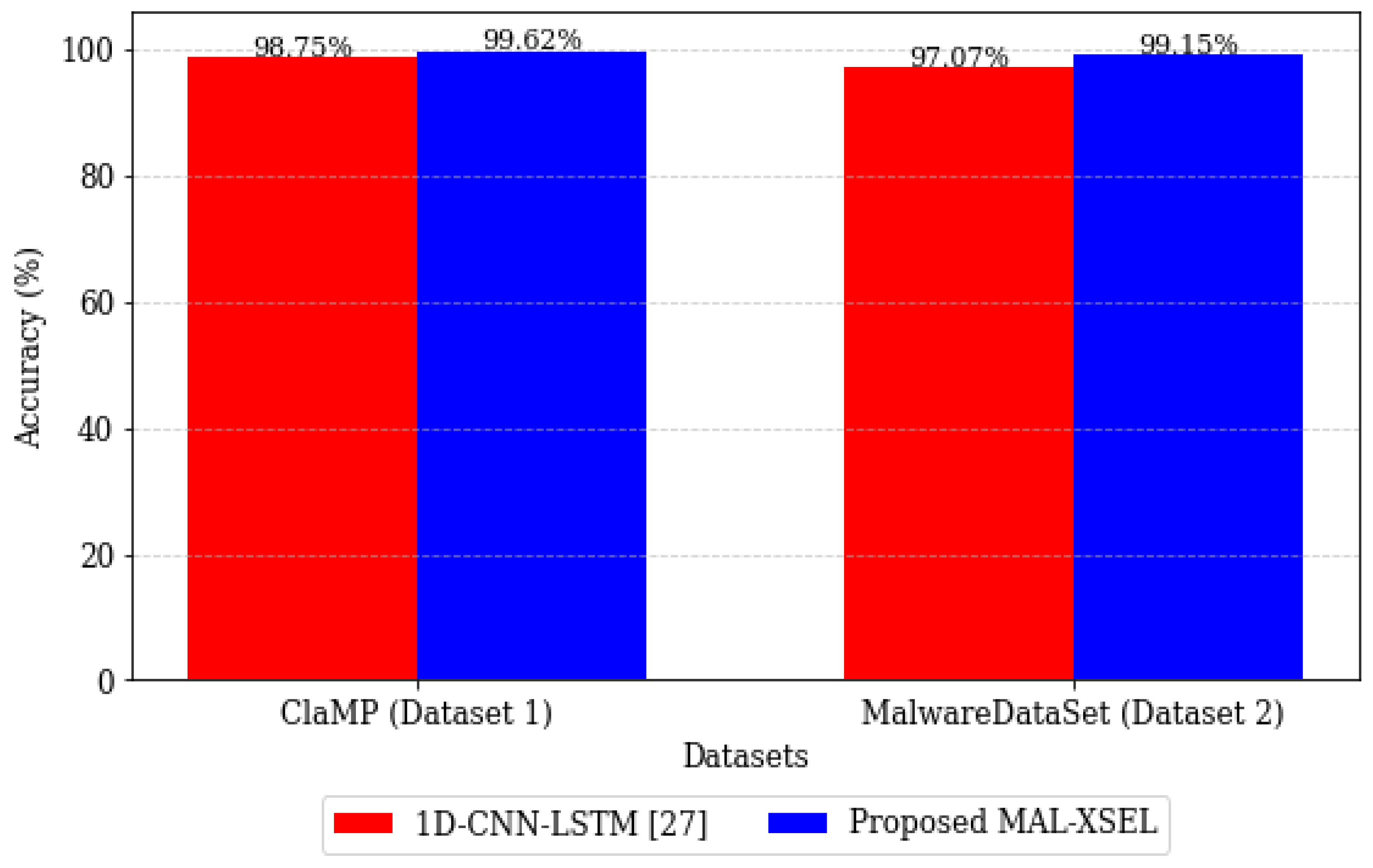 Processes 13 01329 g010