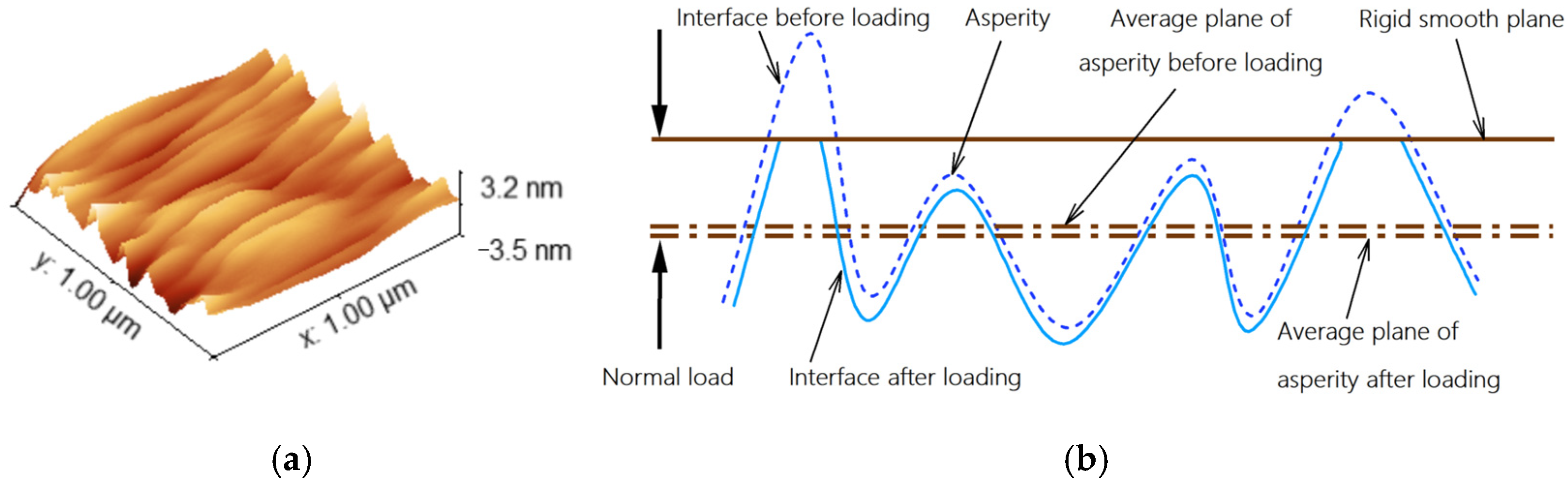 Processes 13 01330 g001