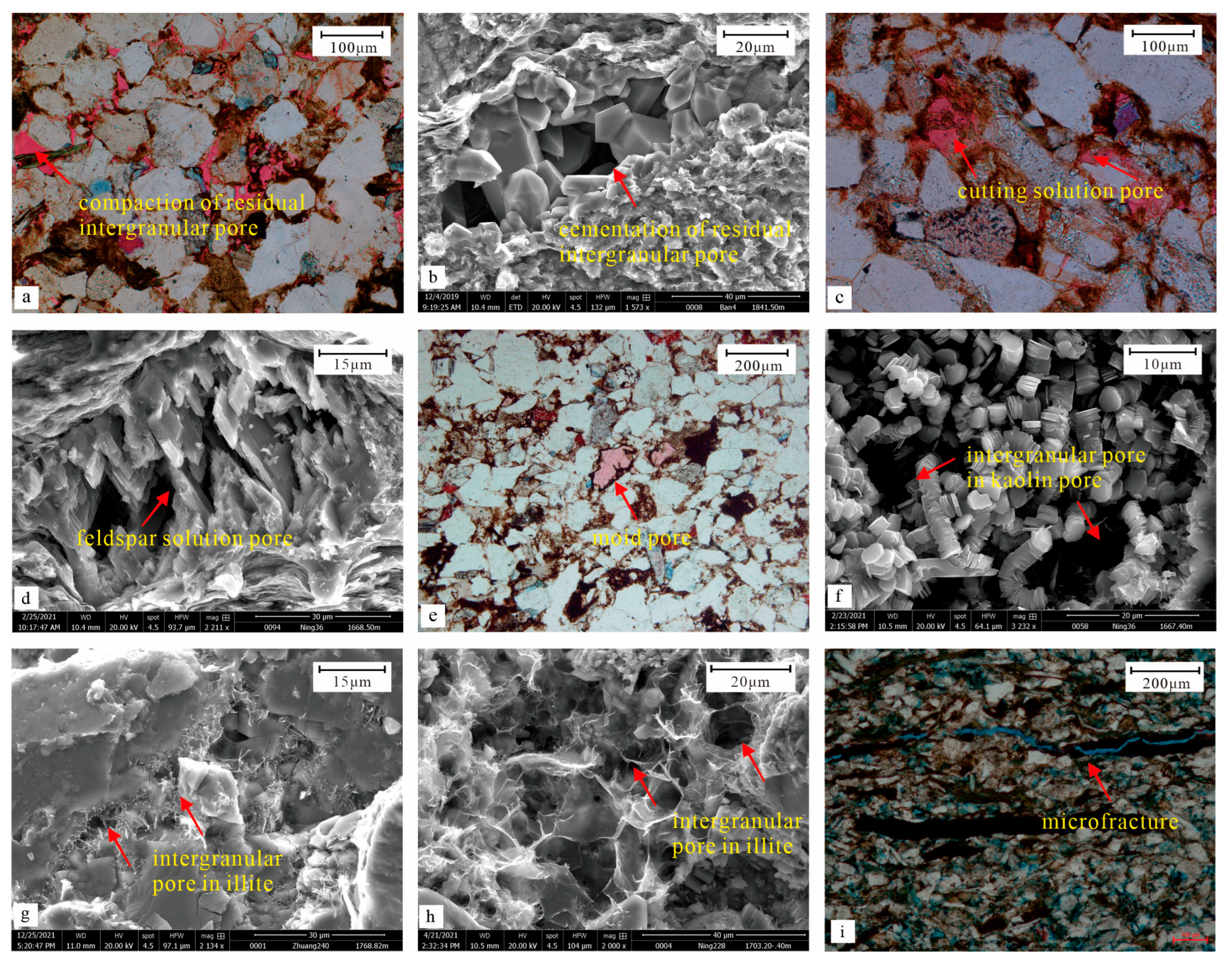 Processes 13 01331 g002