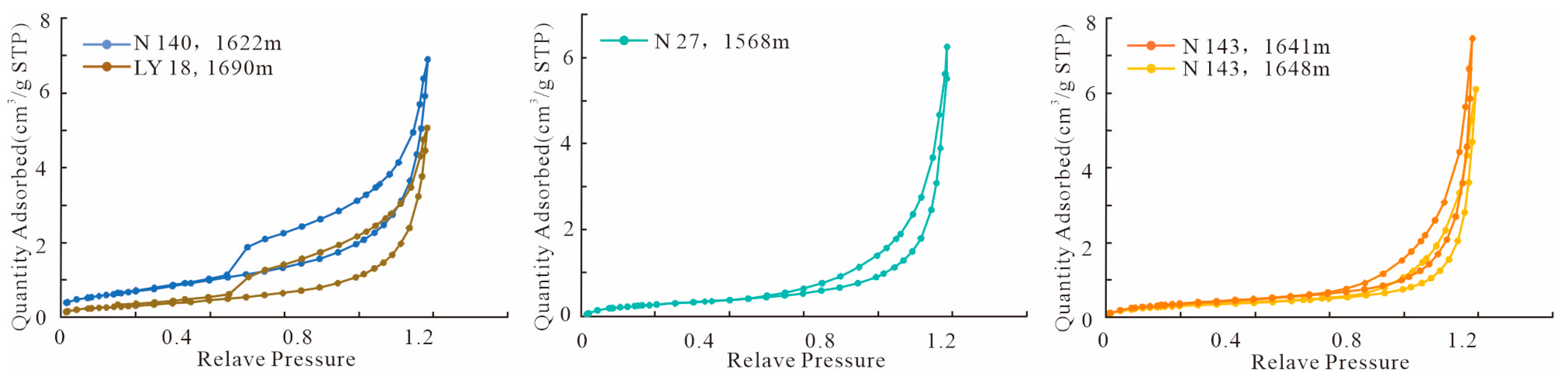 Processes 13 01331 g003