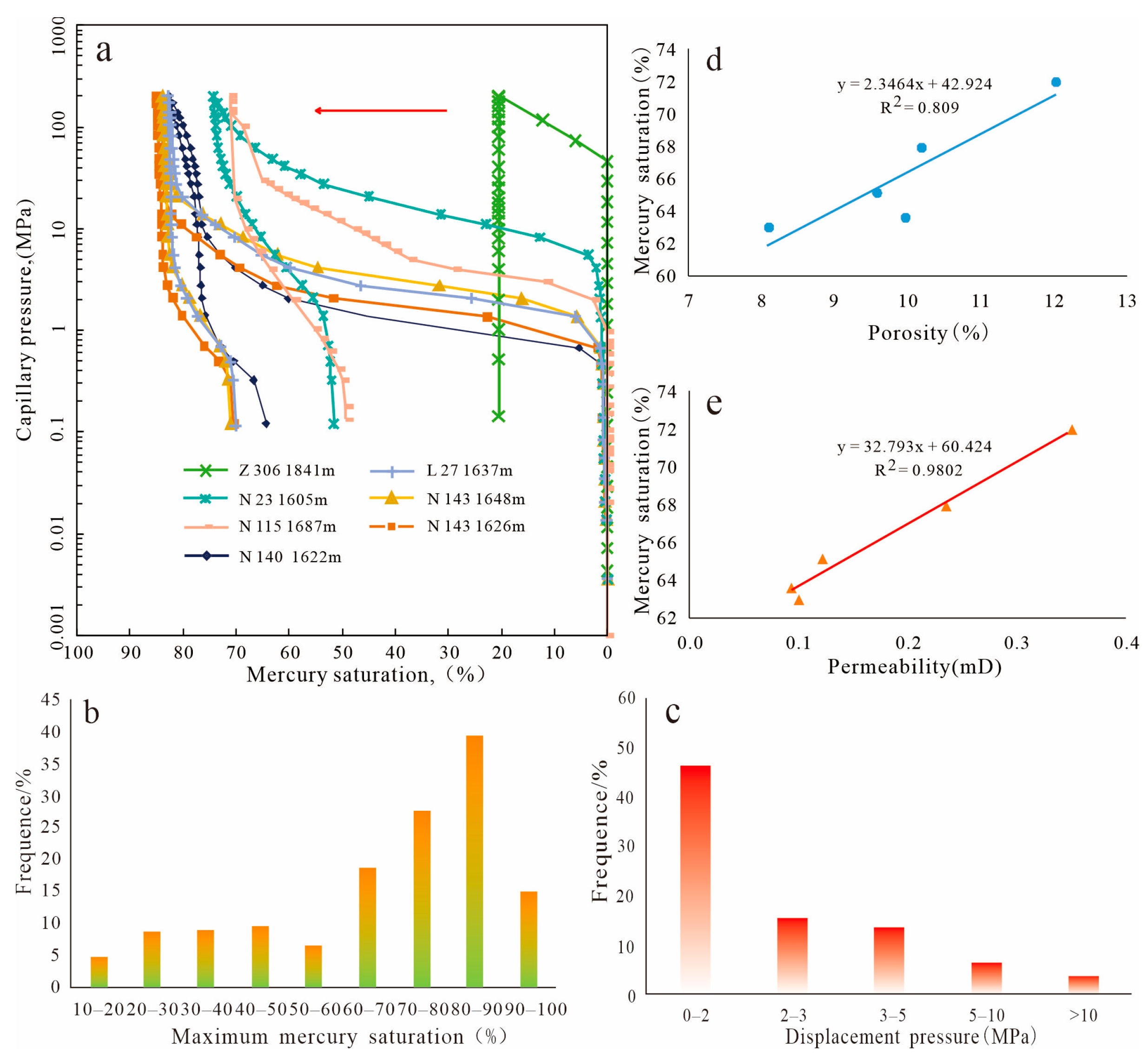 Processes 13 01331 g004