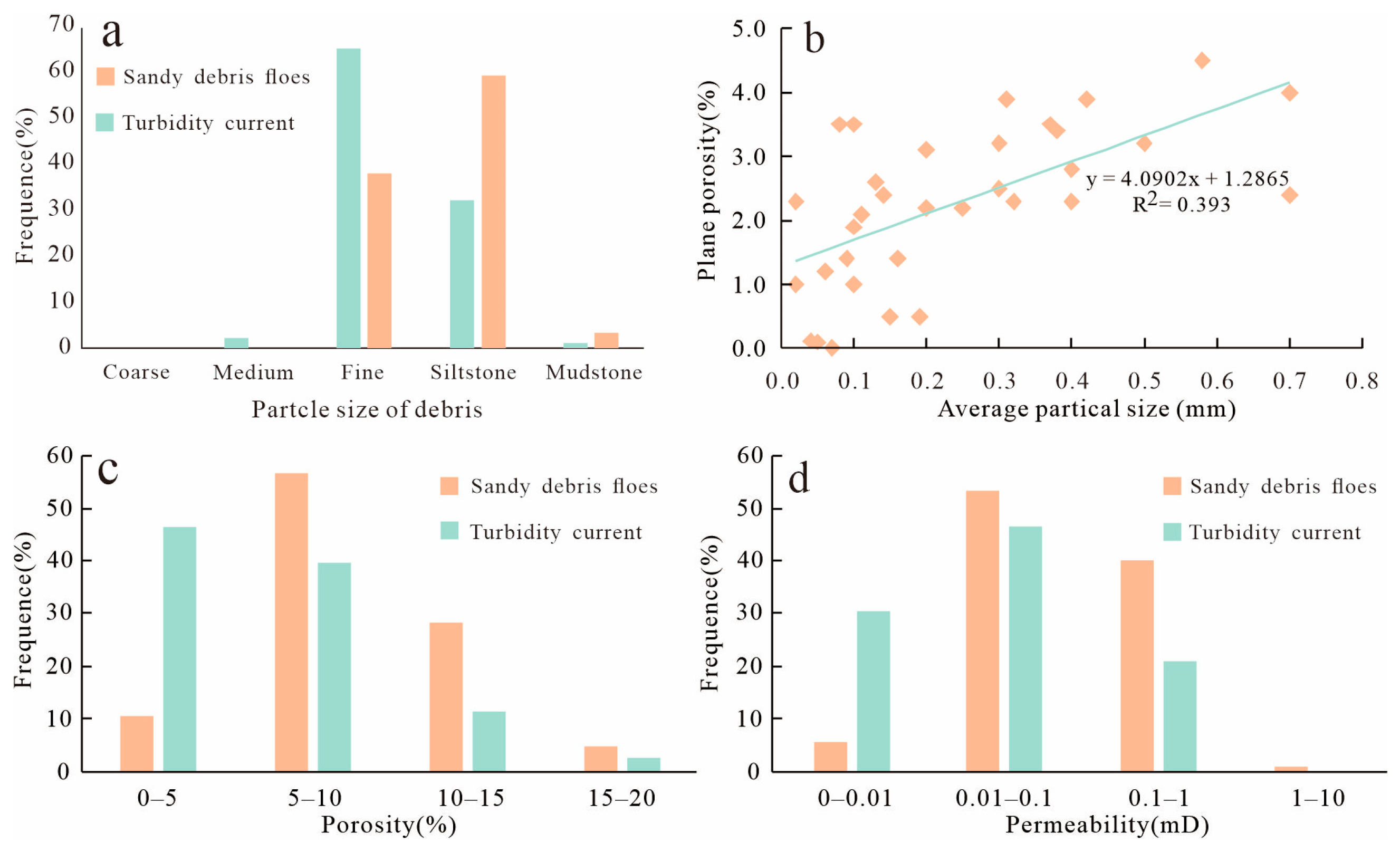 Processes 13 01331 g008