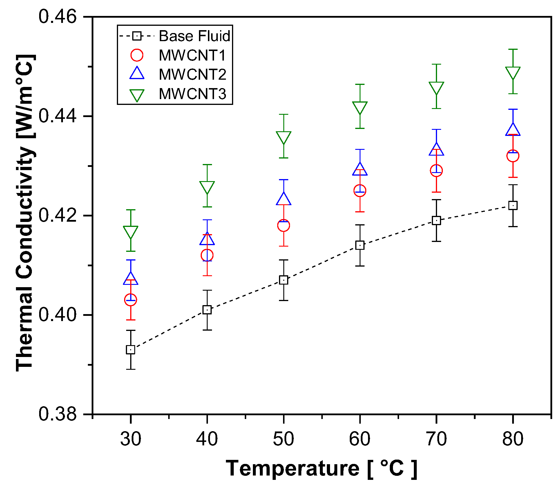 Processes 13 01333 g005