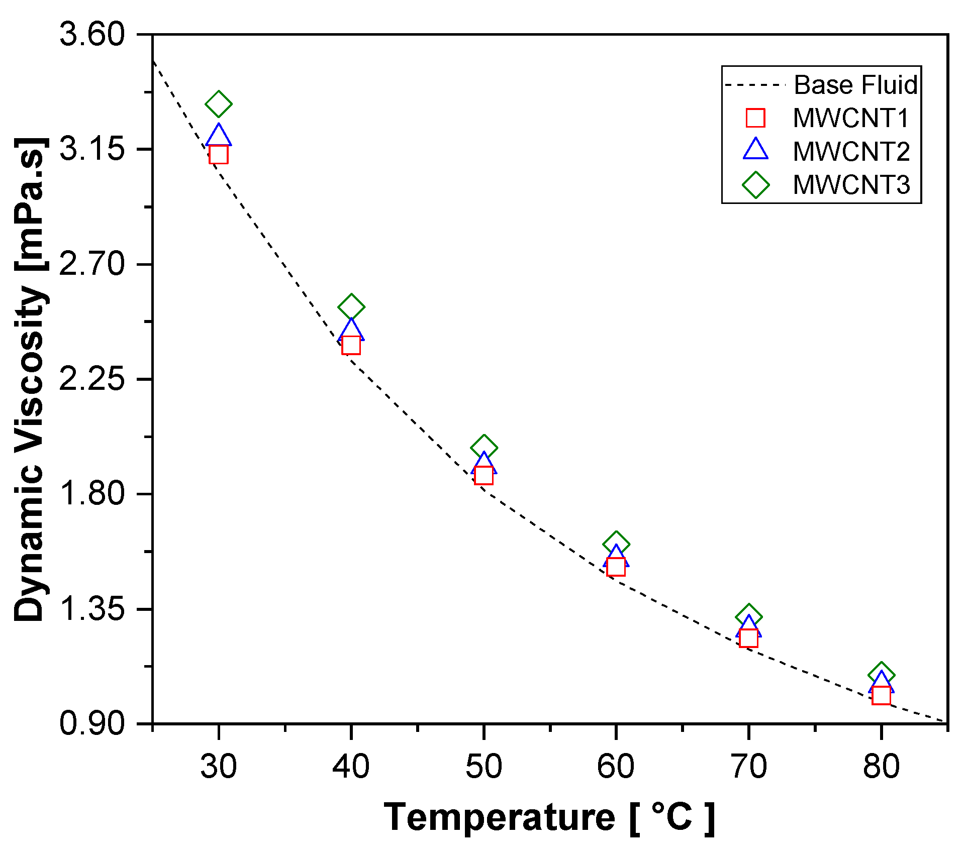 Processes 13 01333 g007