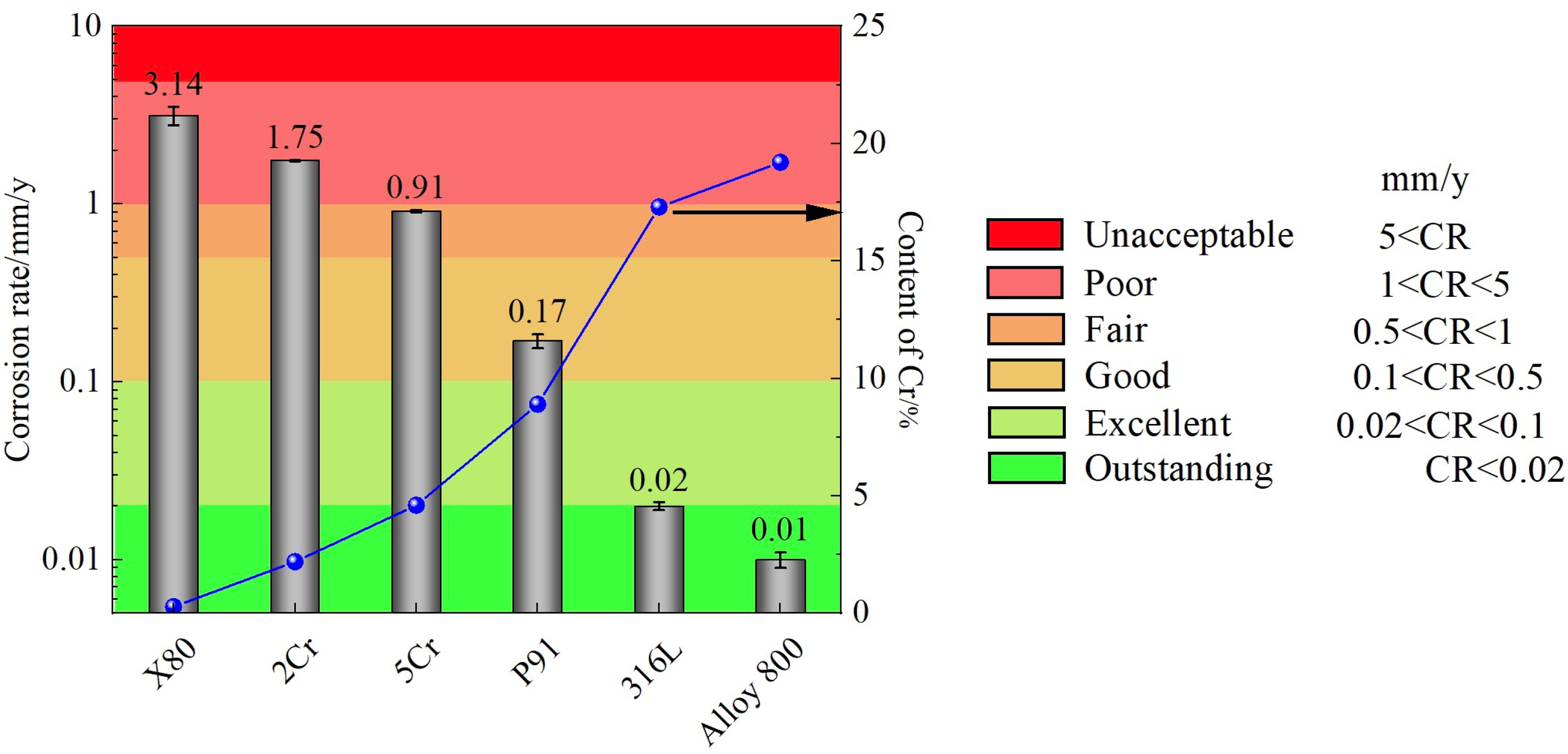 Processes 13 01334 g002