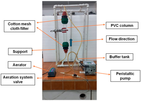 Furfural Biodegradation in a Moving Bed Biofilm Reactor