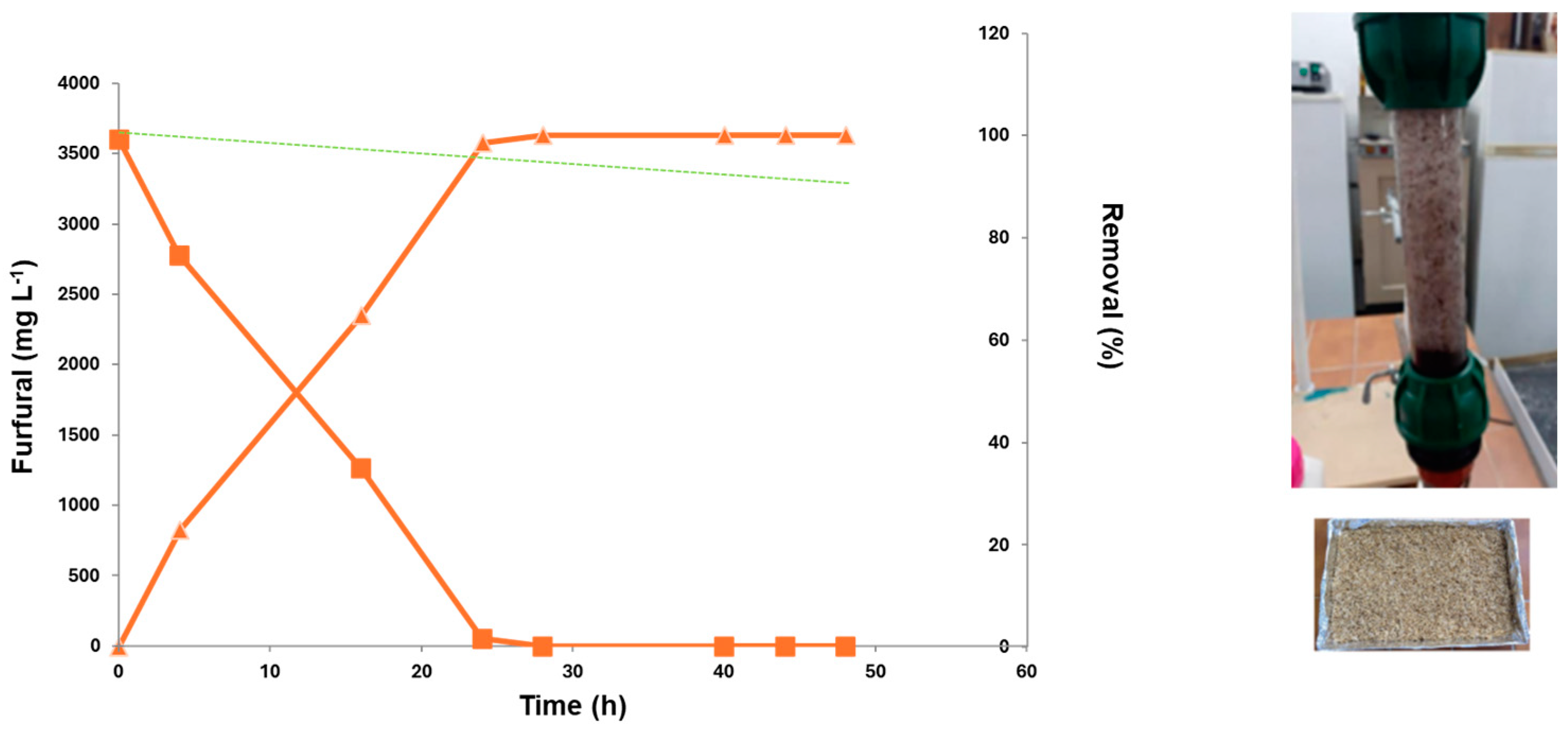 Processes 13 01337 g007