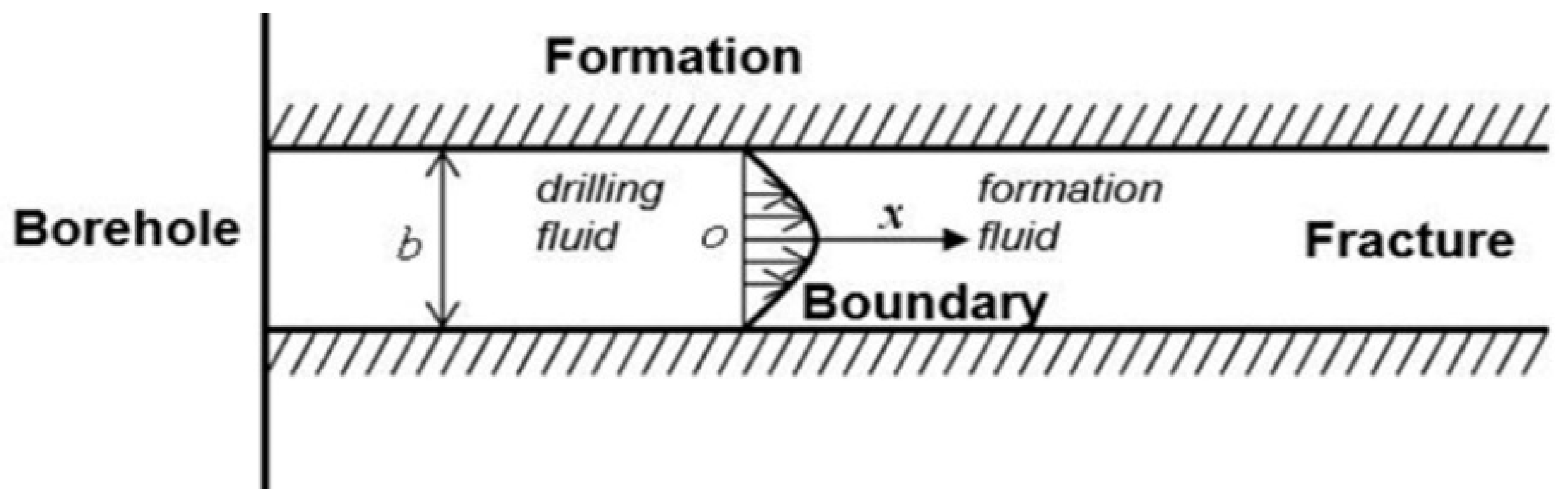 Processes 13 01339 g002