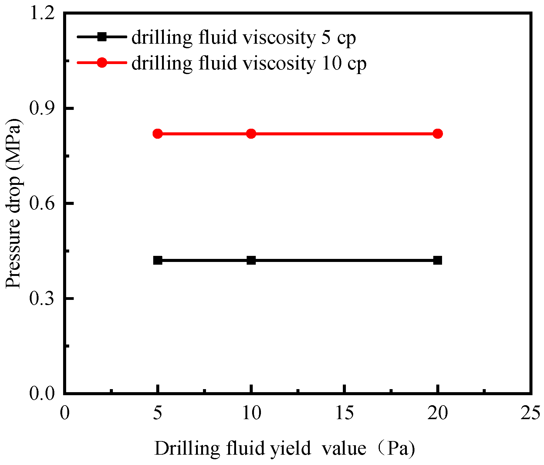Processes 13 01339 g005