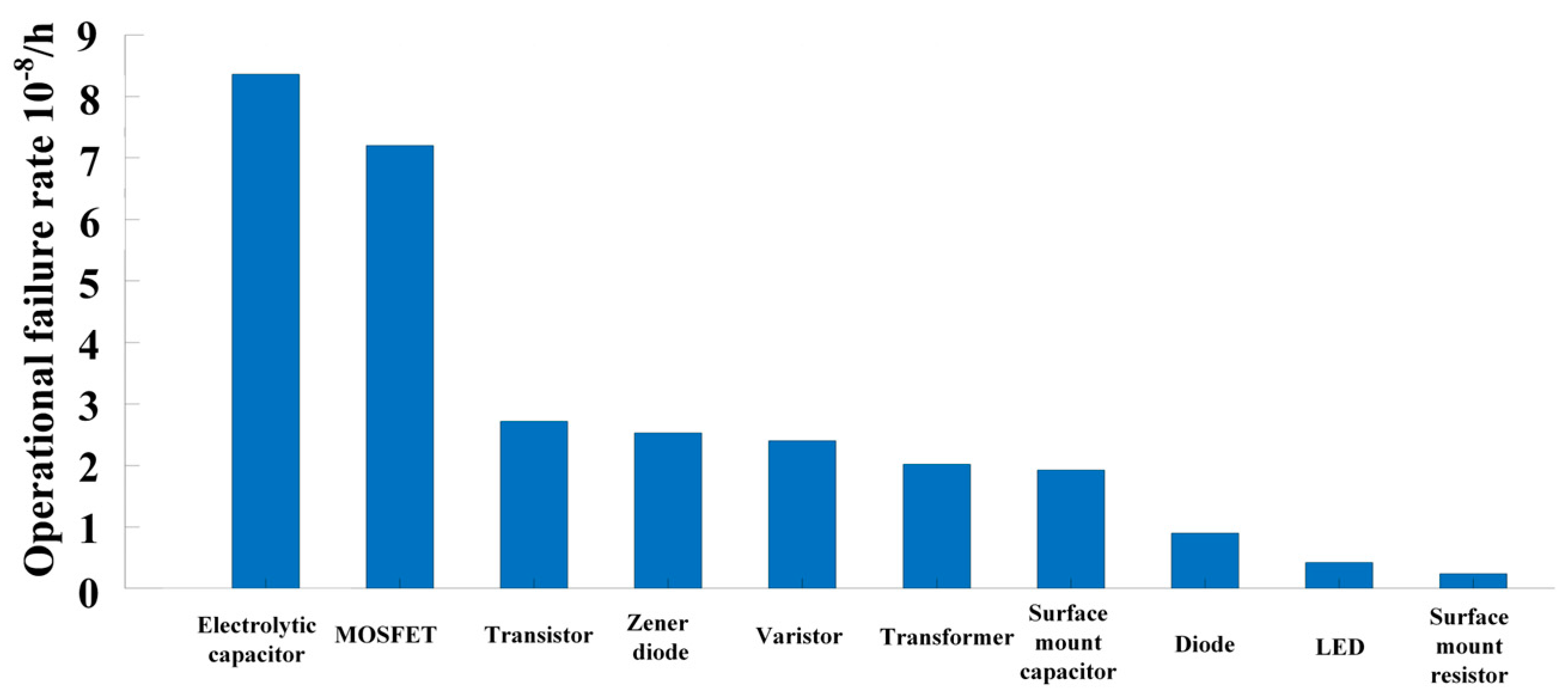 Processes 13 01340 g004