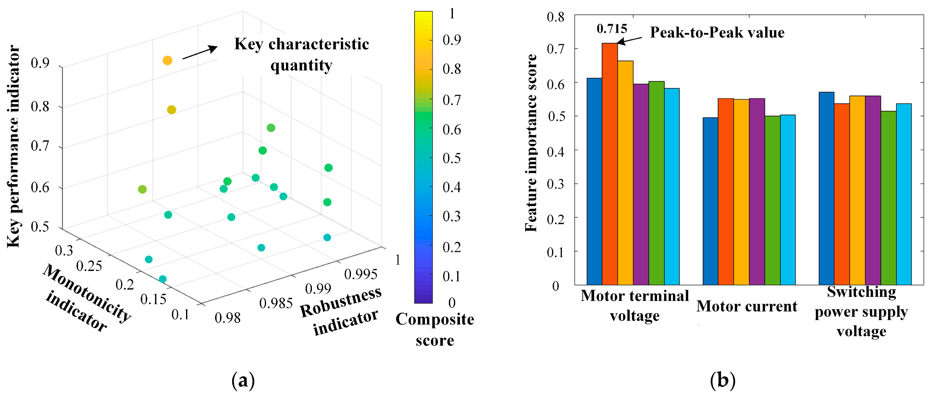 Processes 13 01340 g008