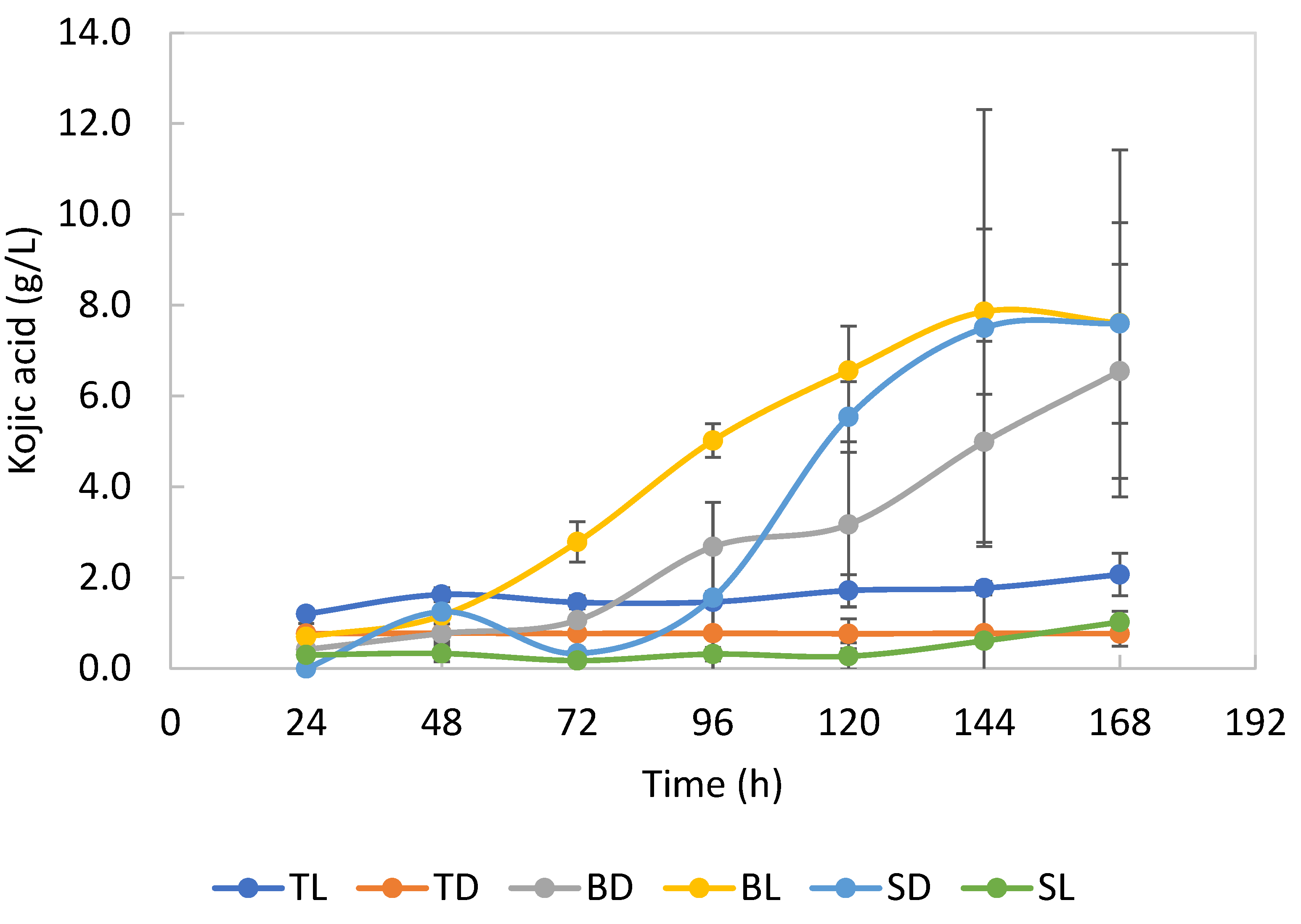 Processes 13 01341 g003