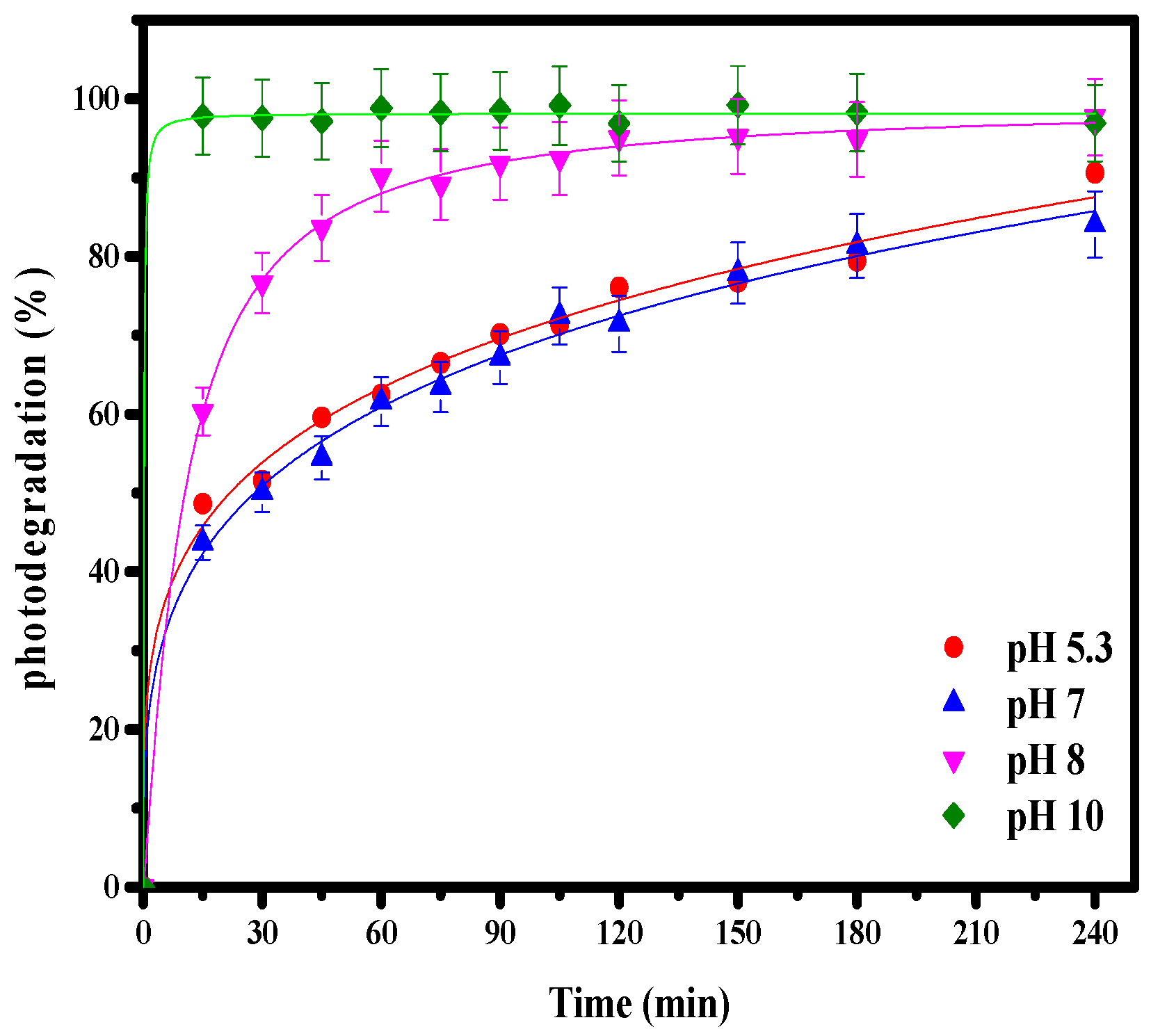 Processes 13 01342 g012