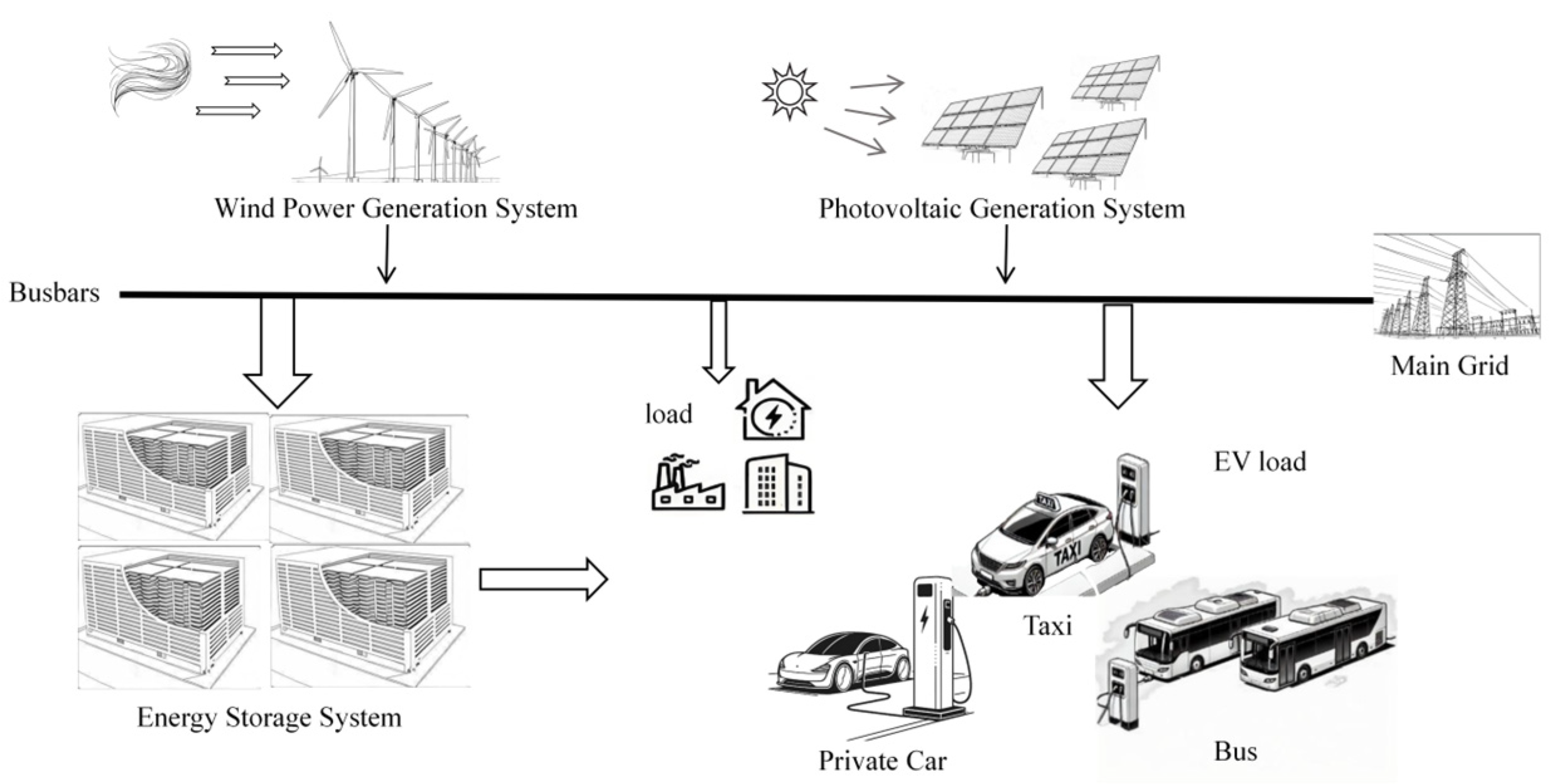 Processes 13 01343 g001