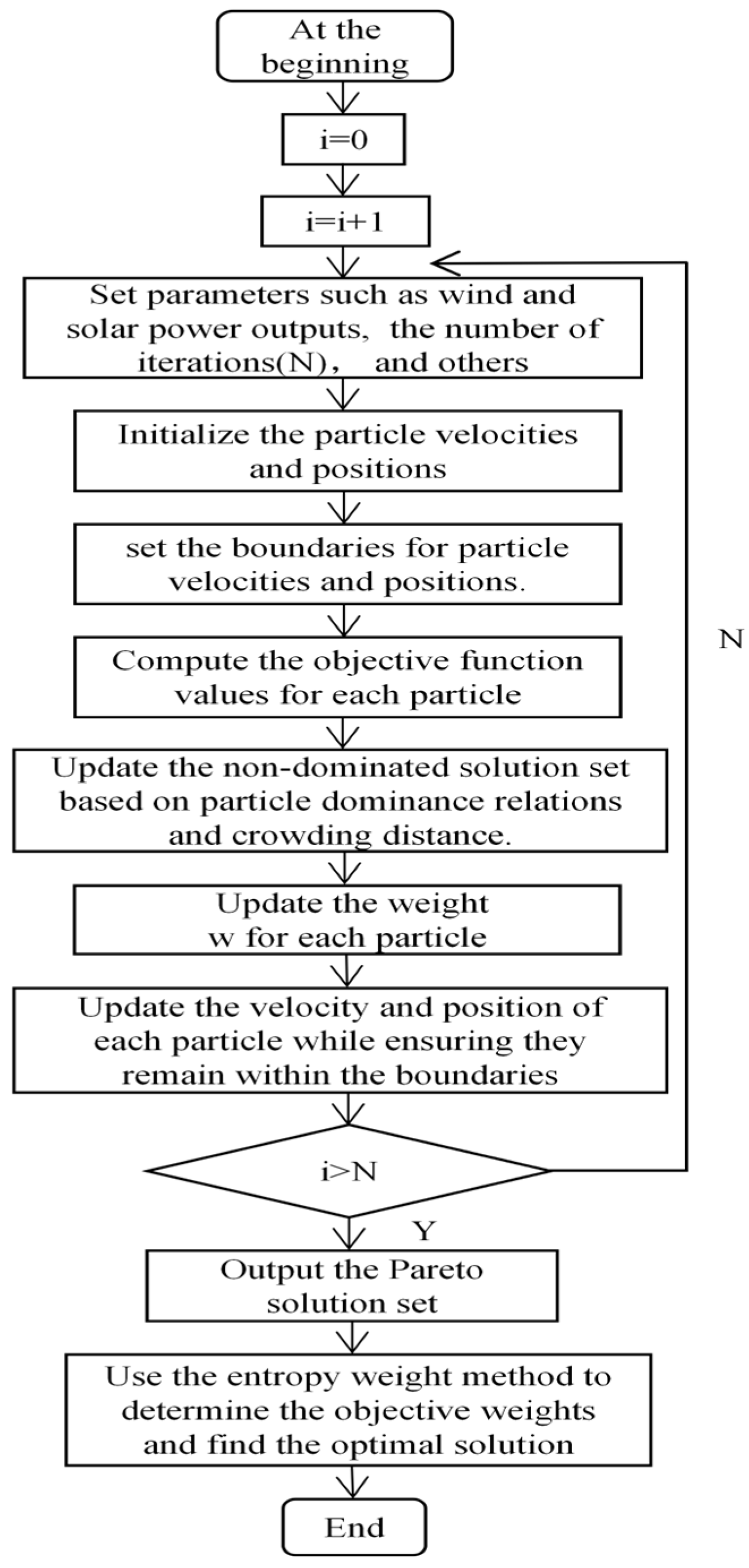 Processes 13 01343 g003