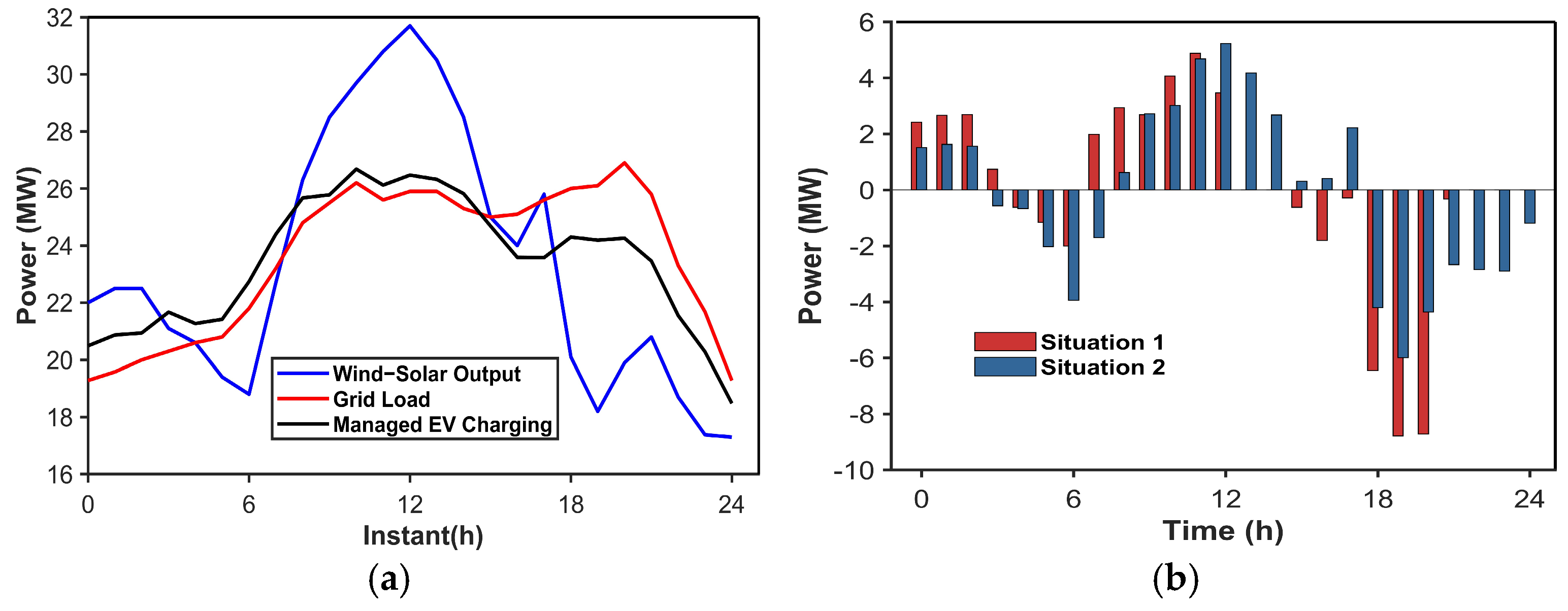Processes 13 01343 g008