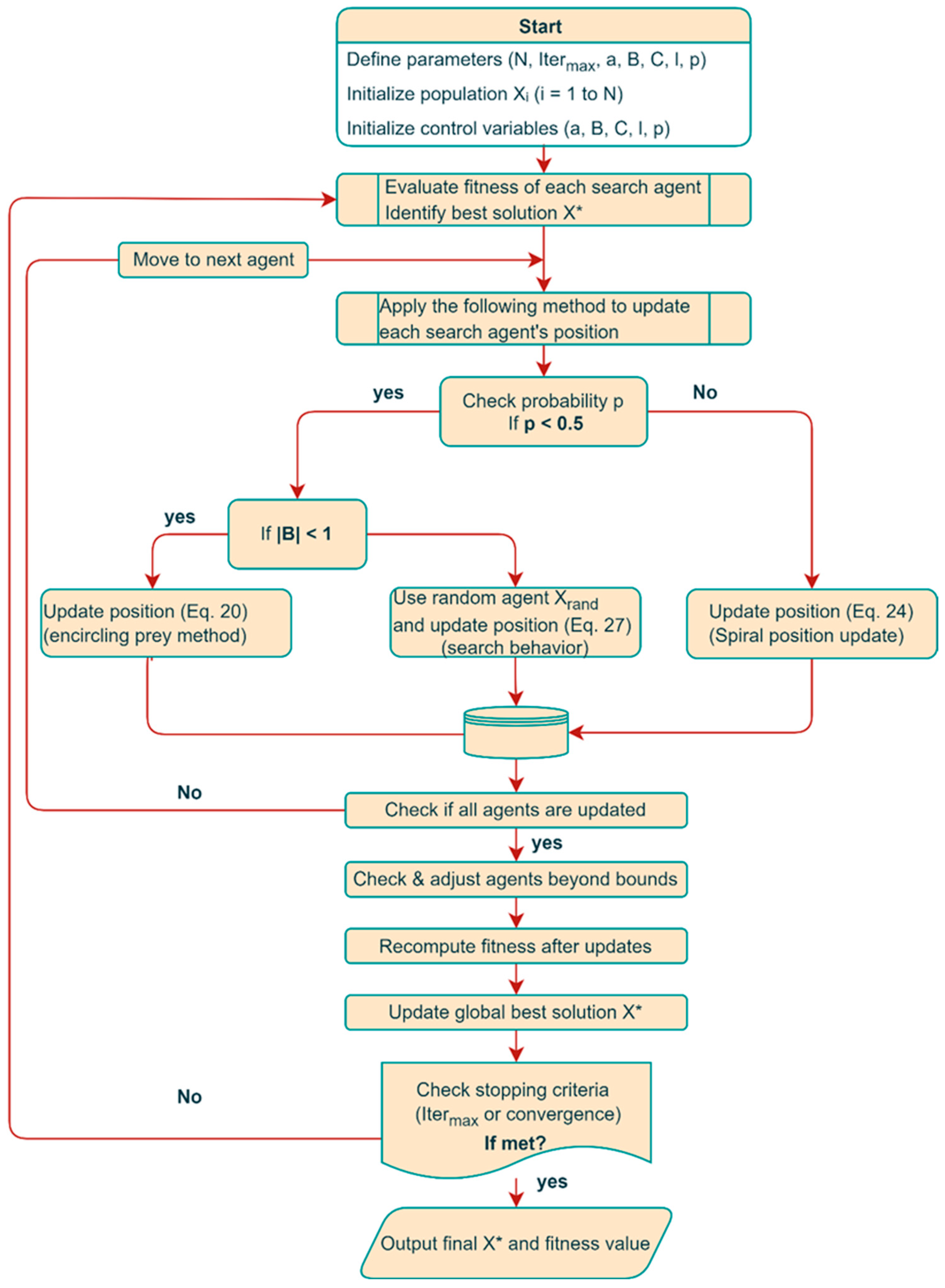 Processes 13 01344 g002