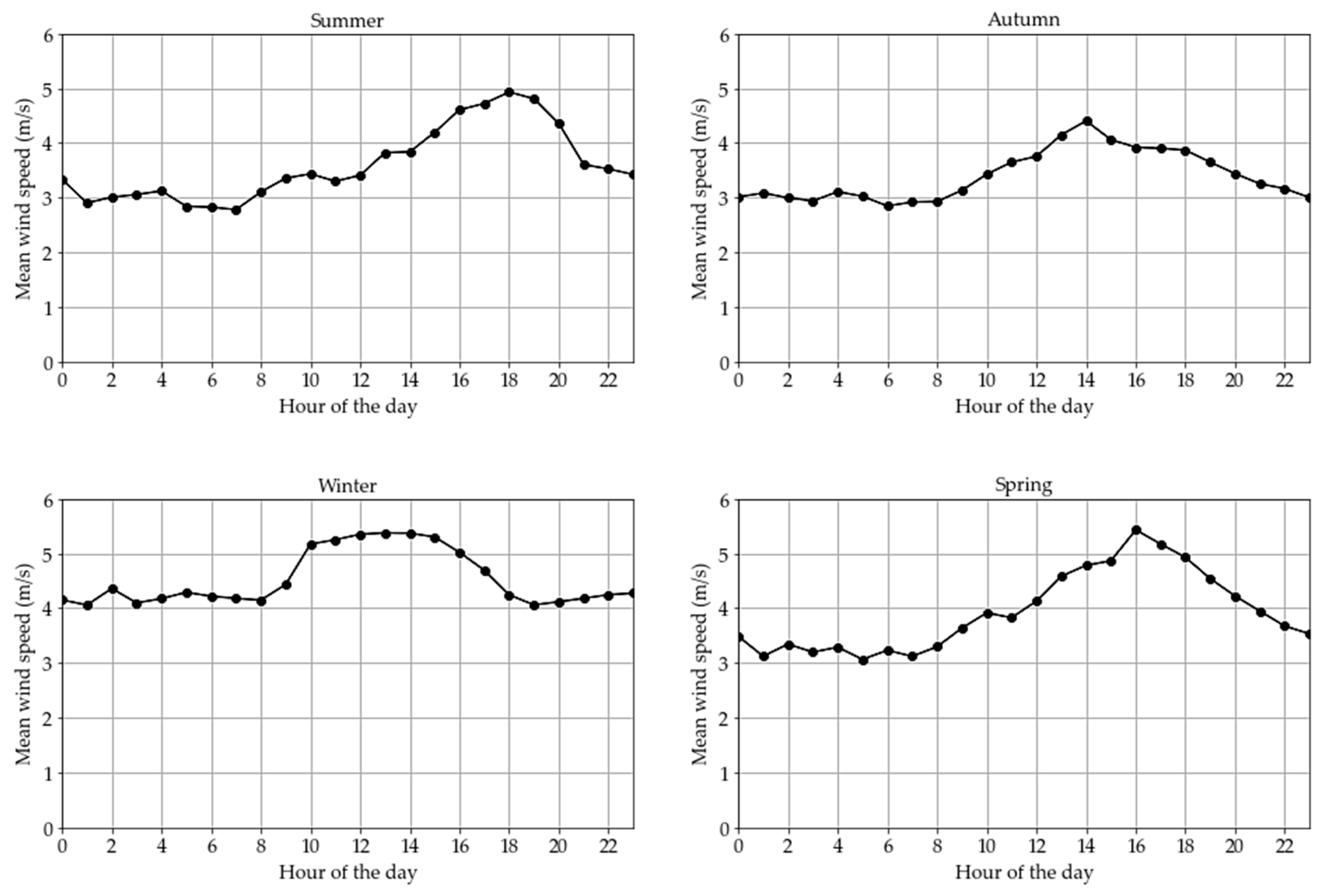 Processes 13 01344 g003