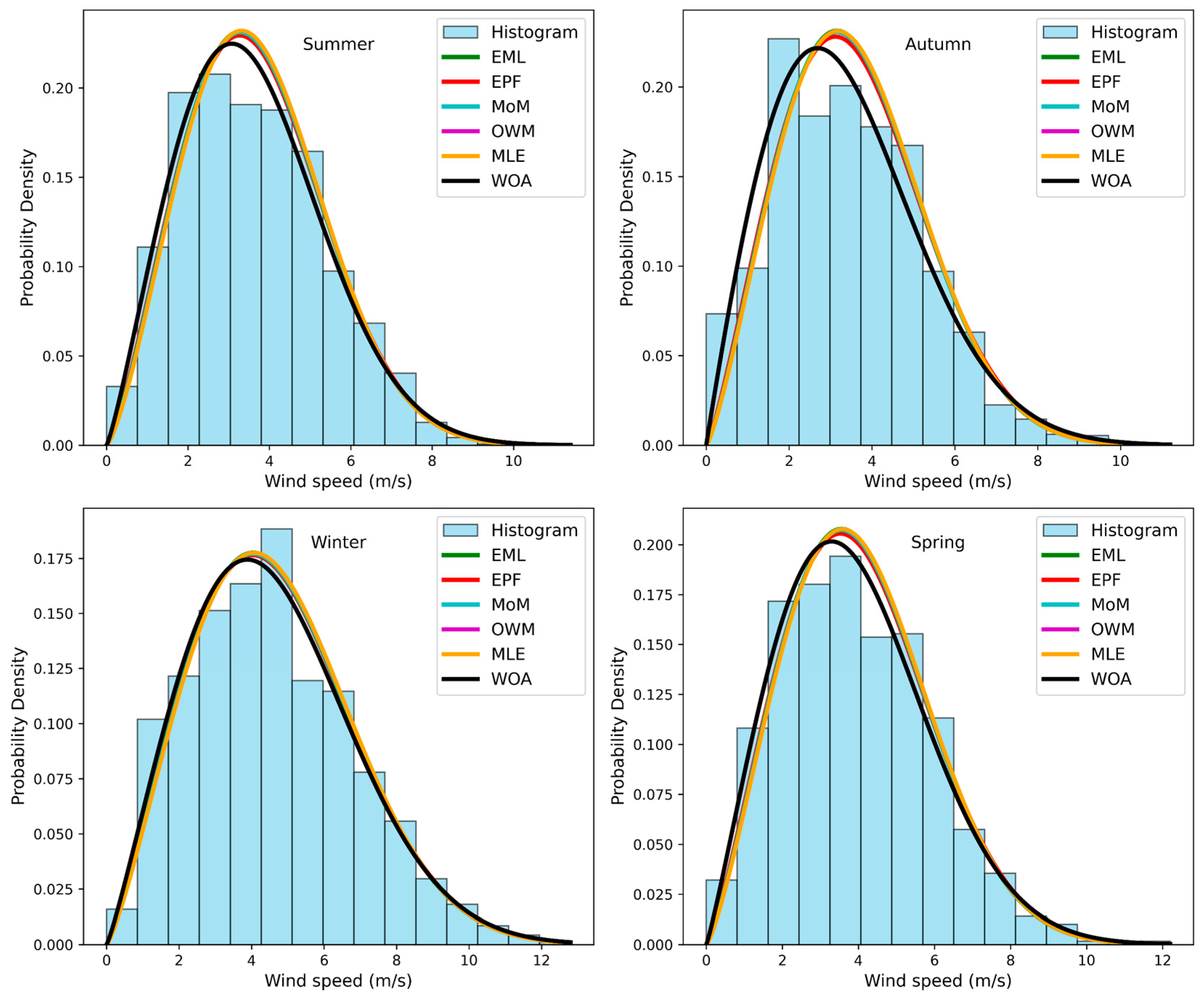 Processes 13 01344 g005