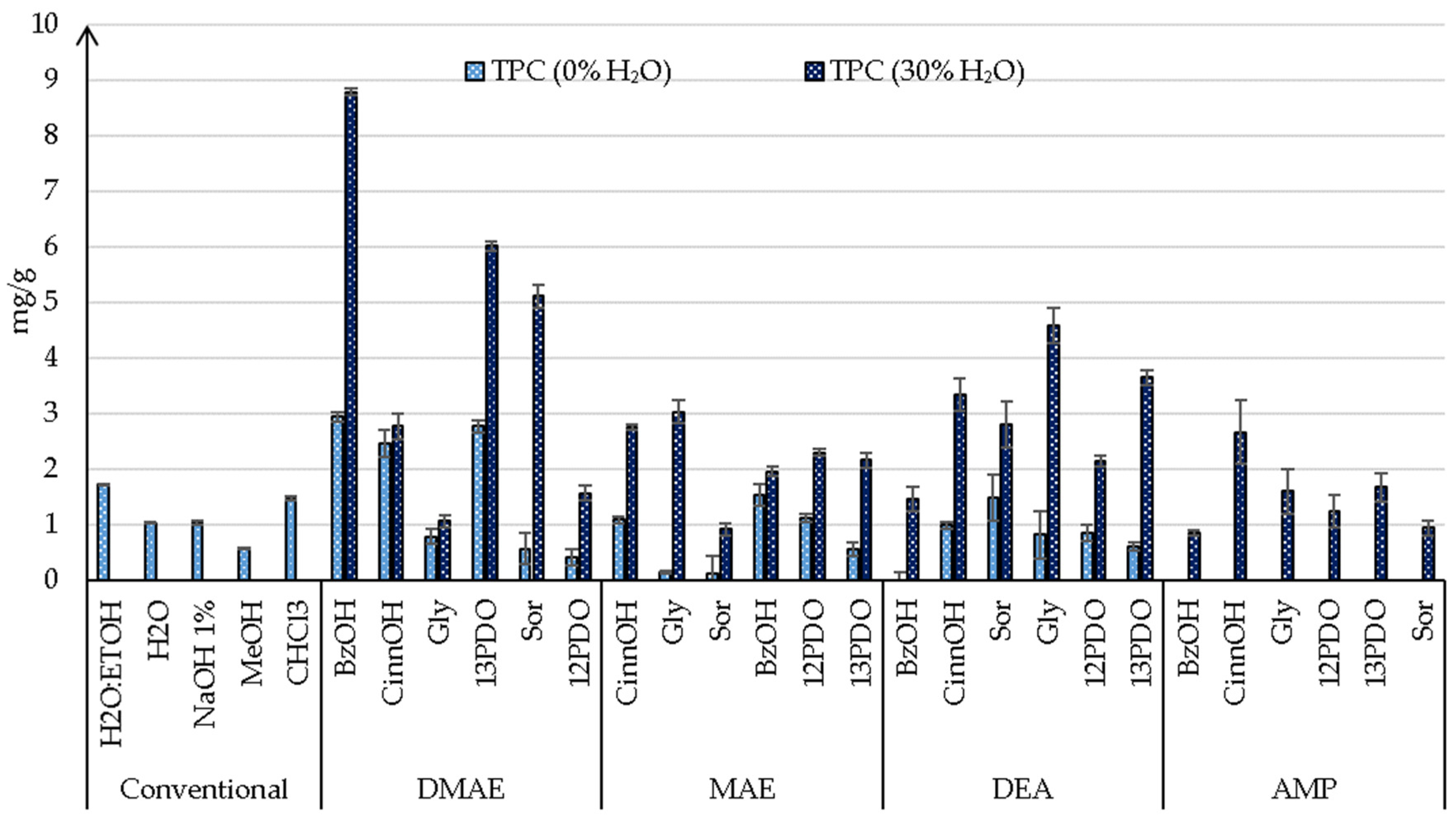 Processes 13 01345 g003