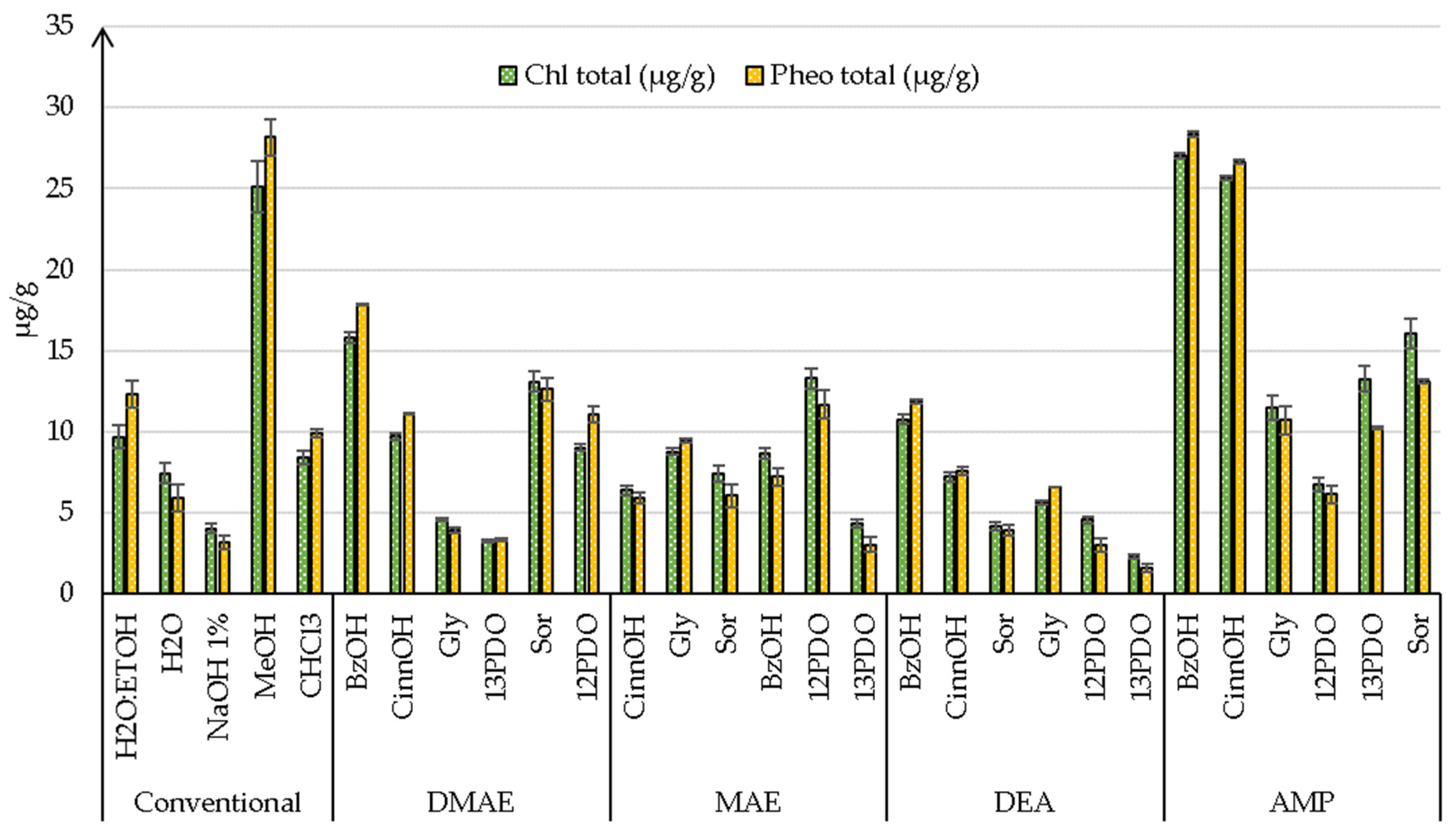 Processes 13 01345 g005