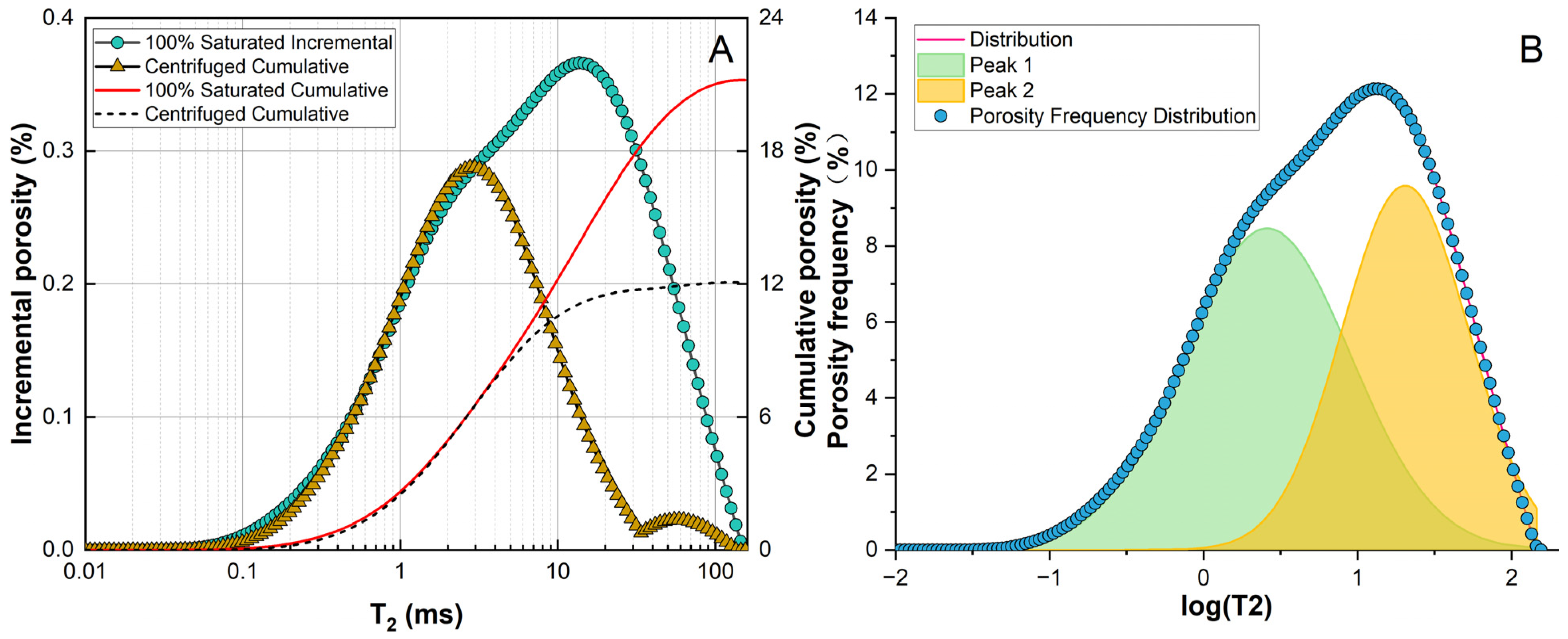 Processes 13 01346 g006
