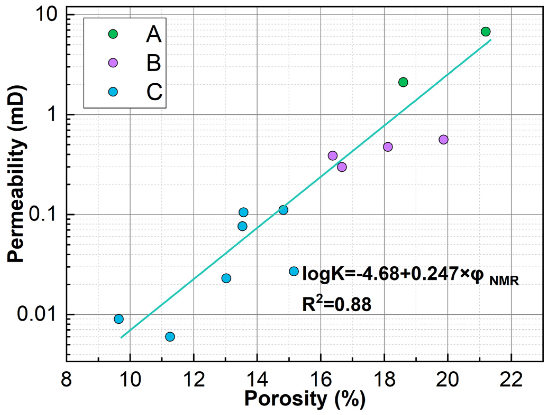 Processes 13 01346 g009