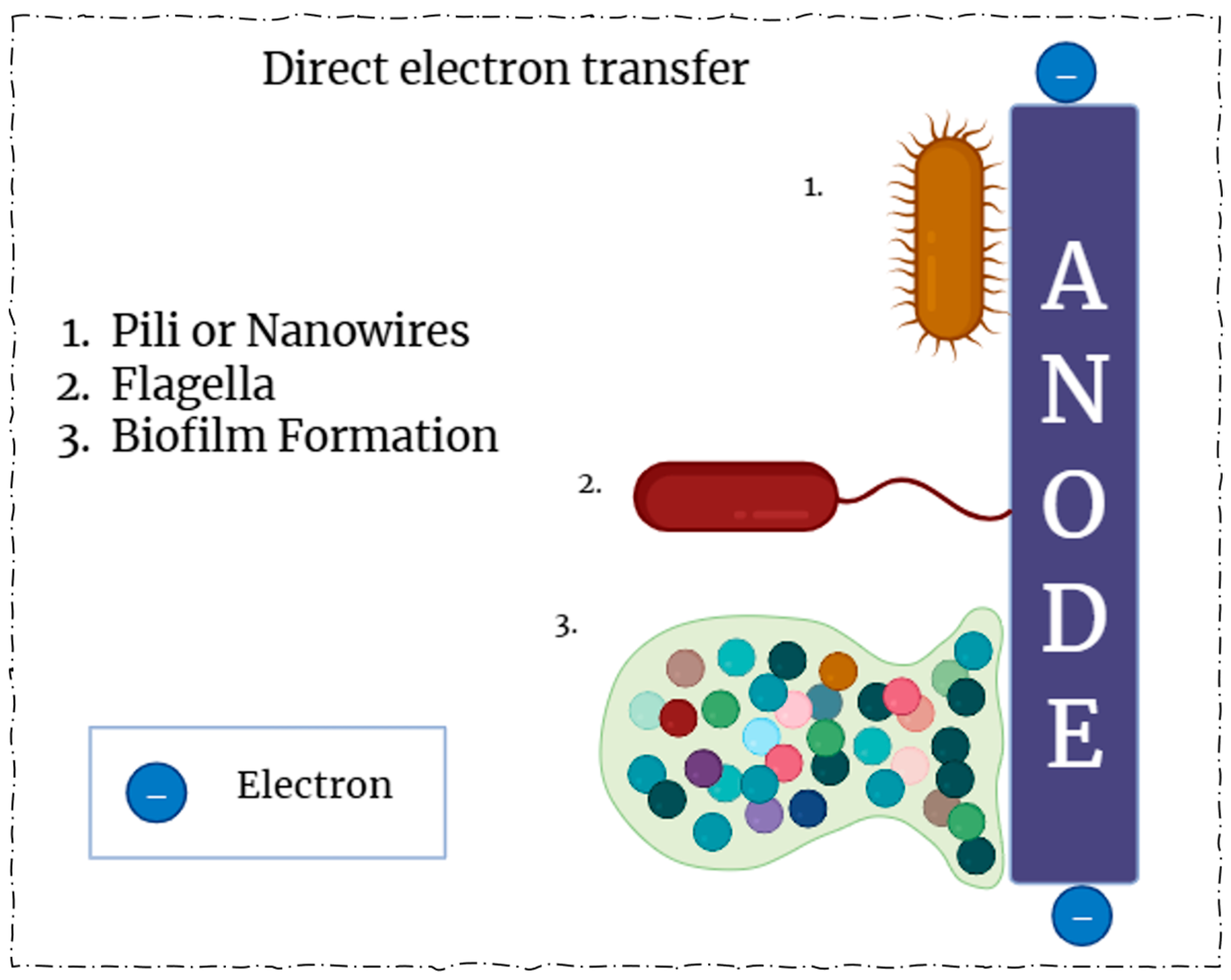 Processes 13 01348 g003