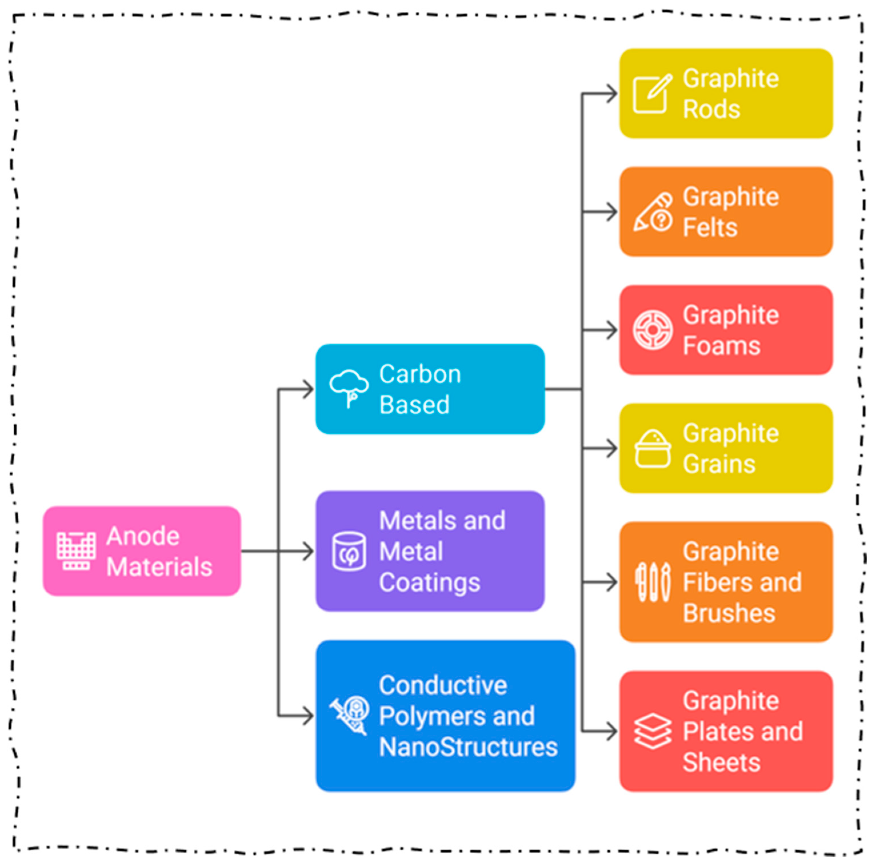 Processes 13 01348 g005