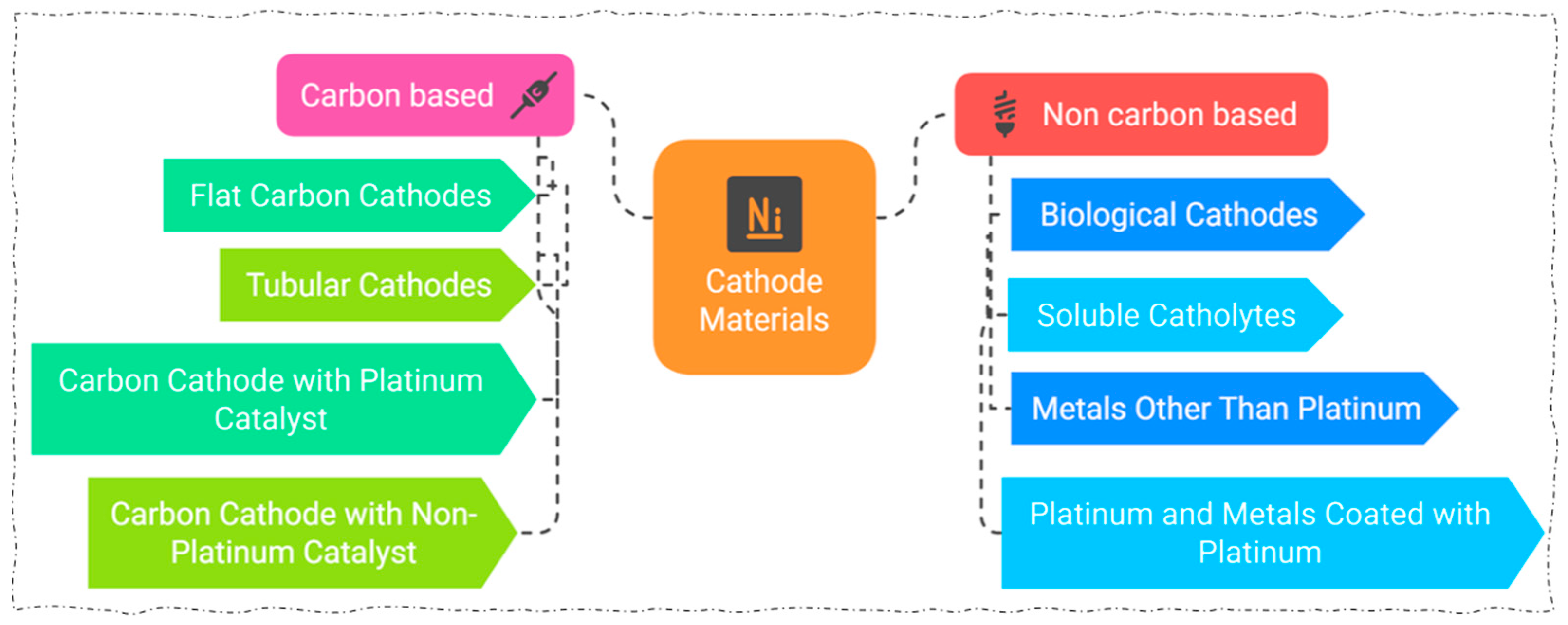 Processes 13 01348 g006