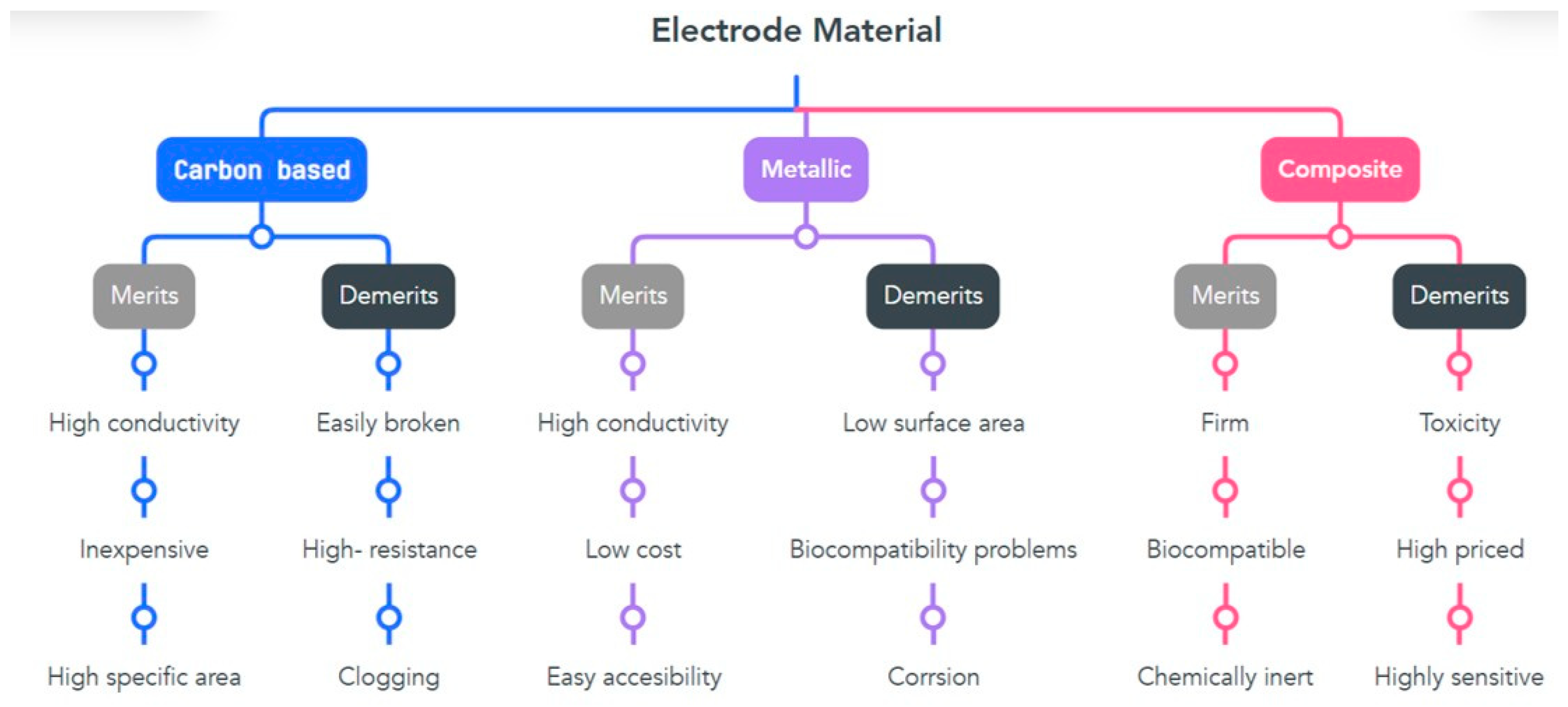 Processes 13 01348 g007