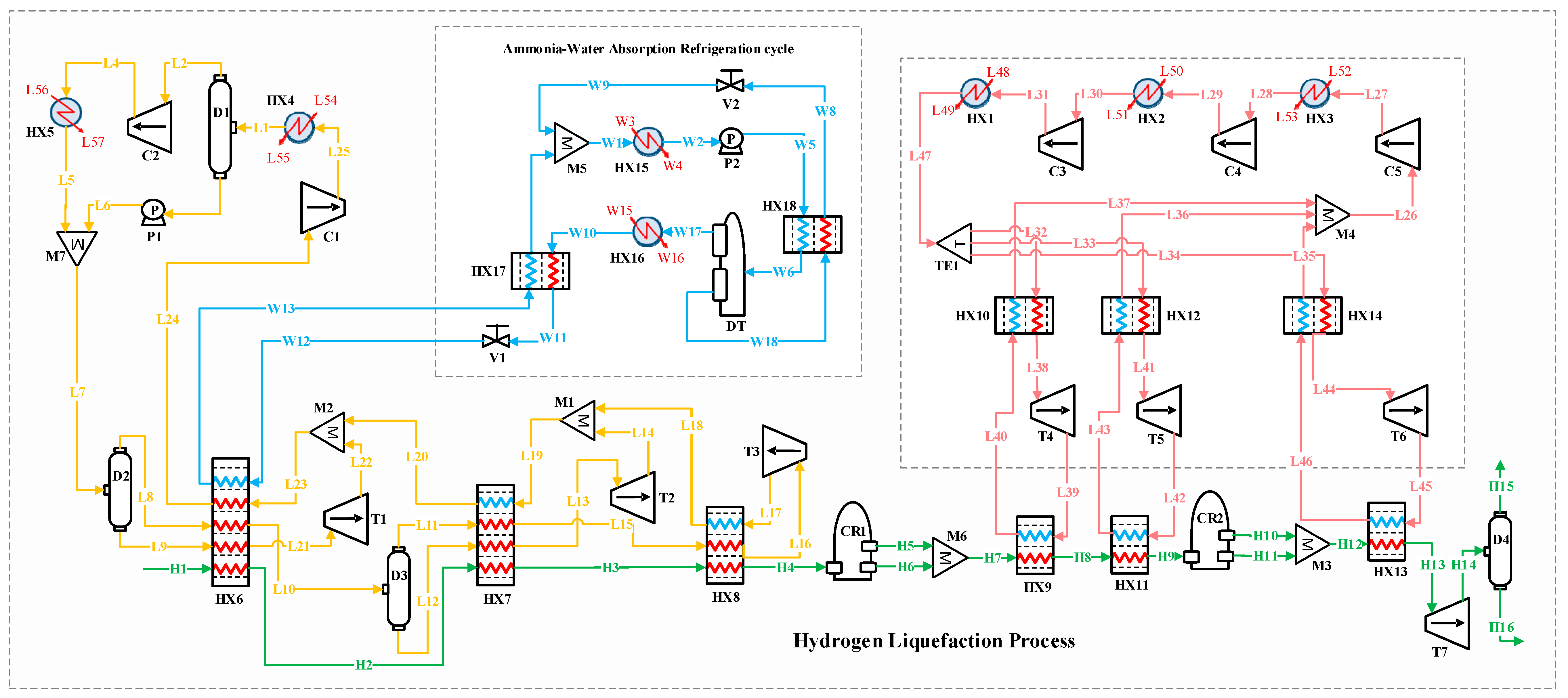 Processes 13 01349 g003