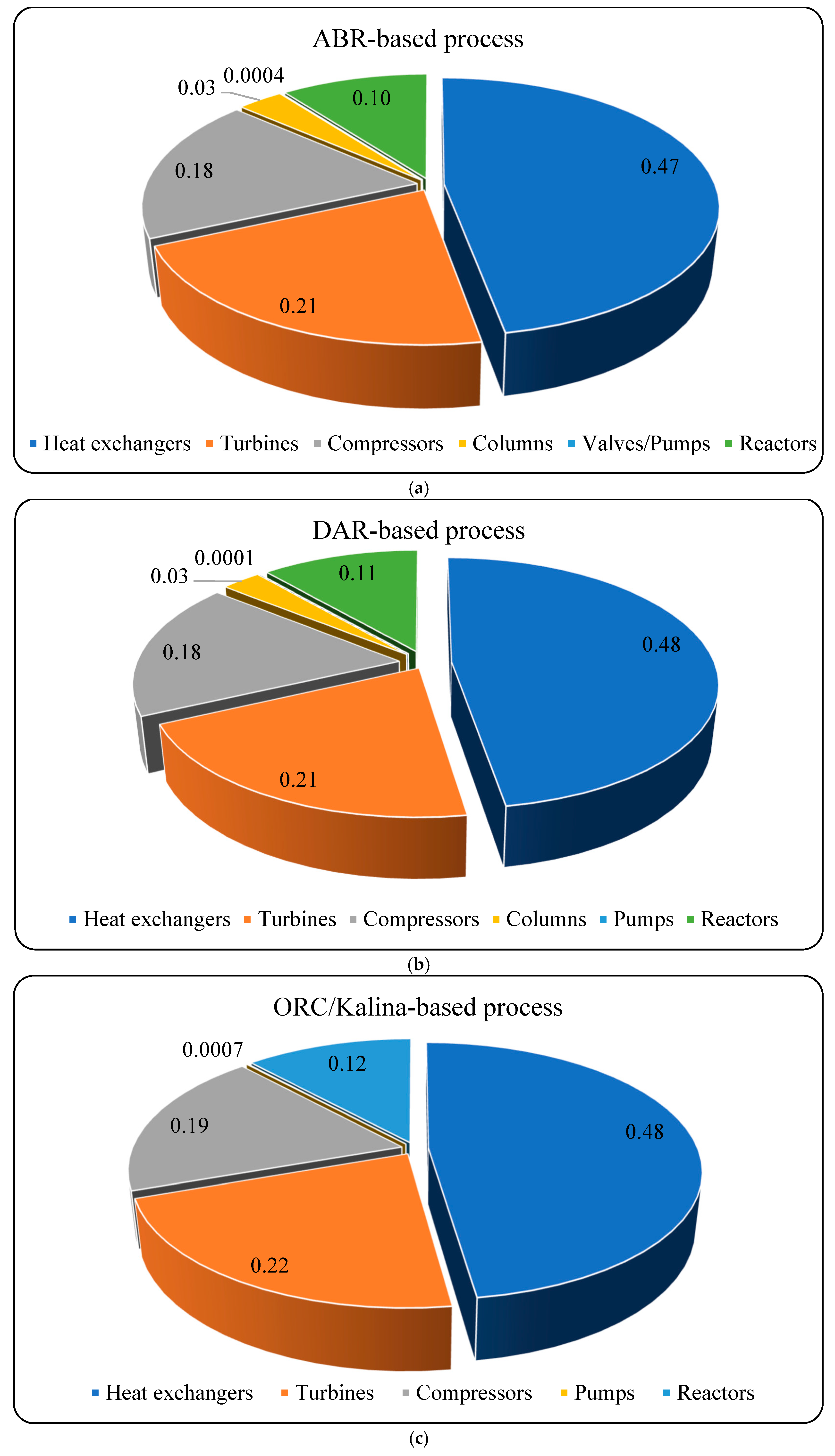 Processes 13 01349 g0a1