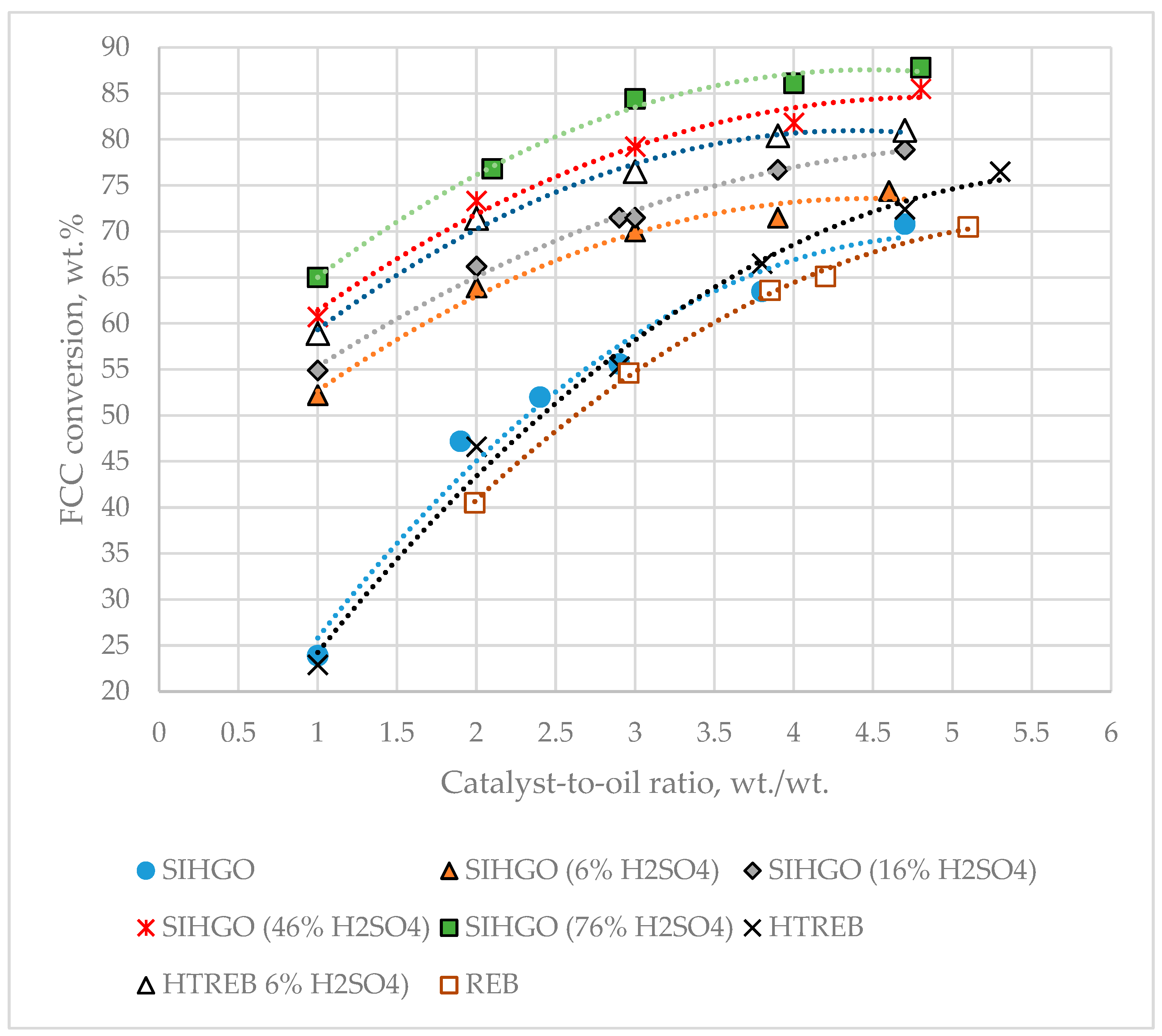 Processes 13 01351 g002
