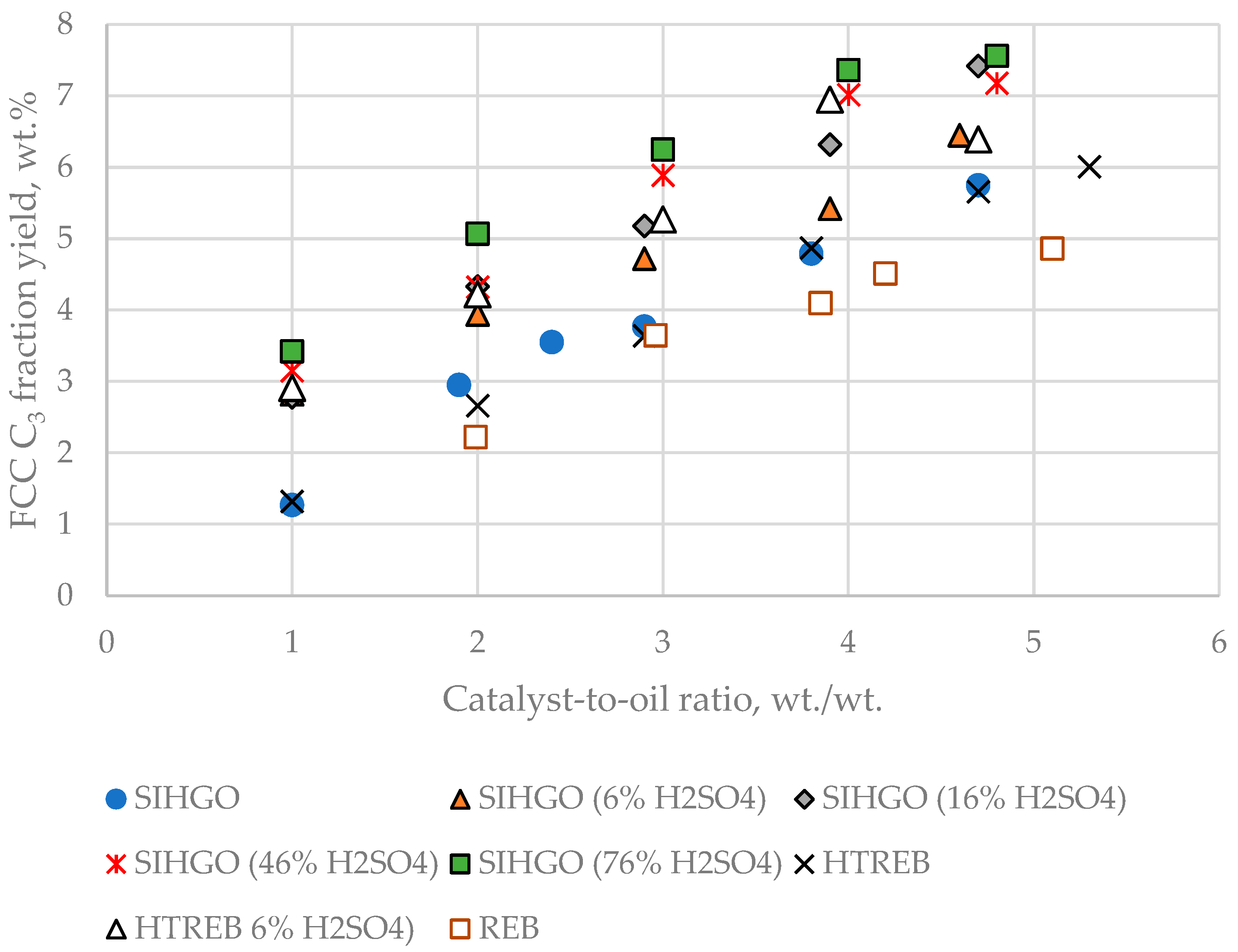Processes 13 01351 g005