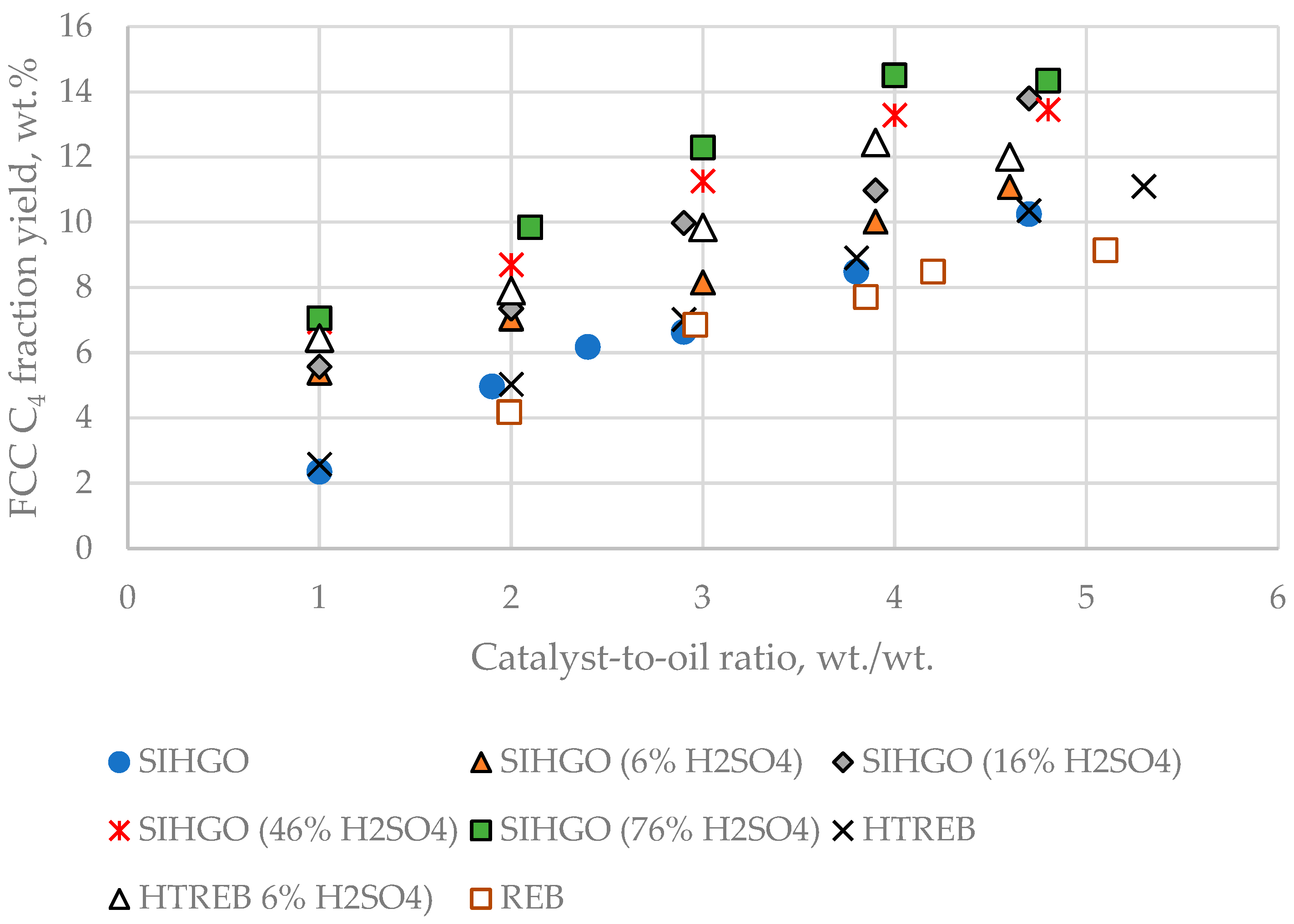 Processes 13 01351 g006