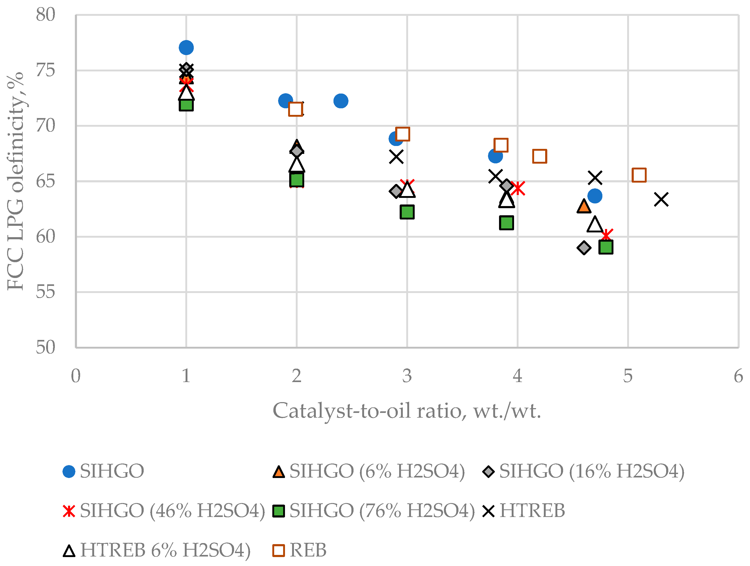 Processes 13 01351 g010