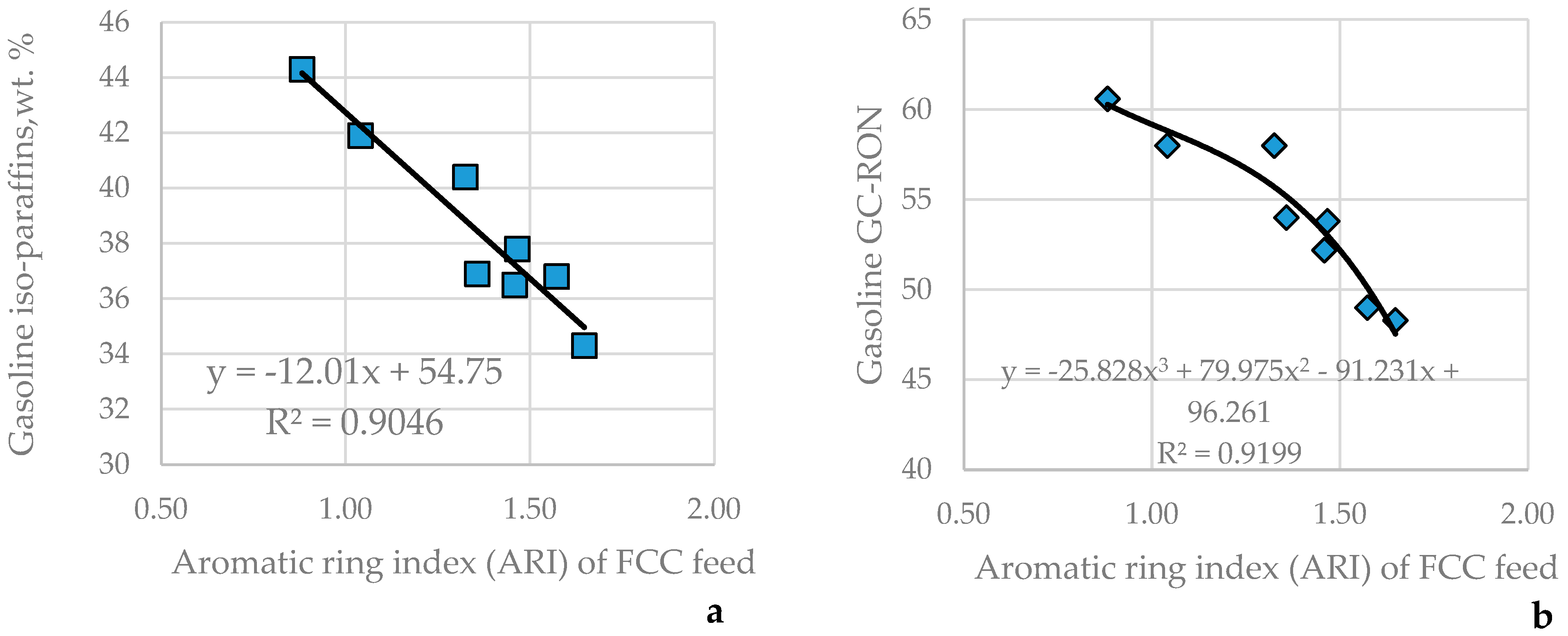 Processes 13 01351 g013