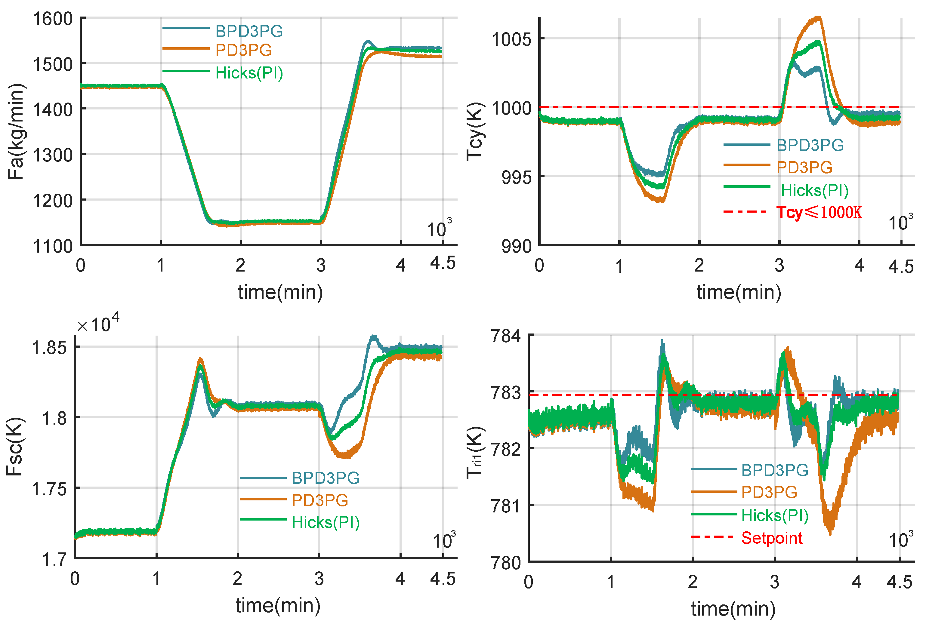 Processes 13 01352 g006